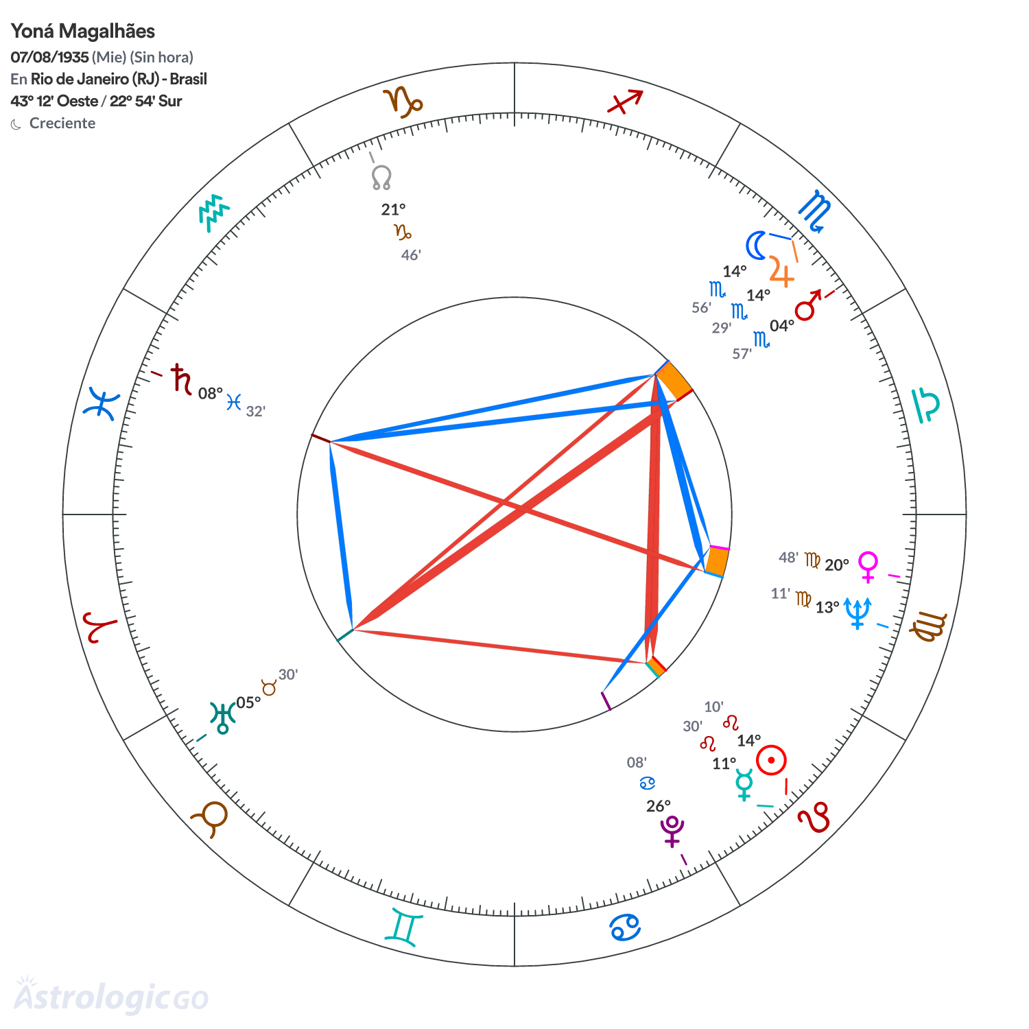 Mandala - Yoná Magalhães