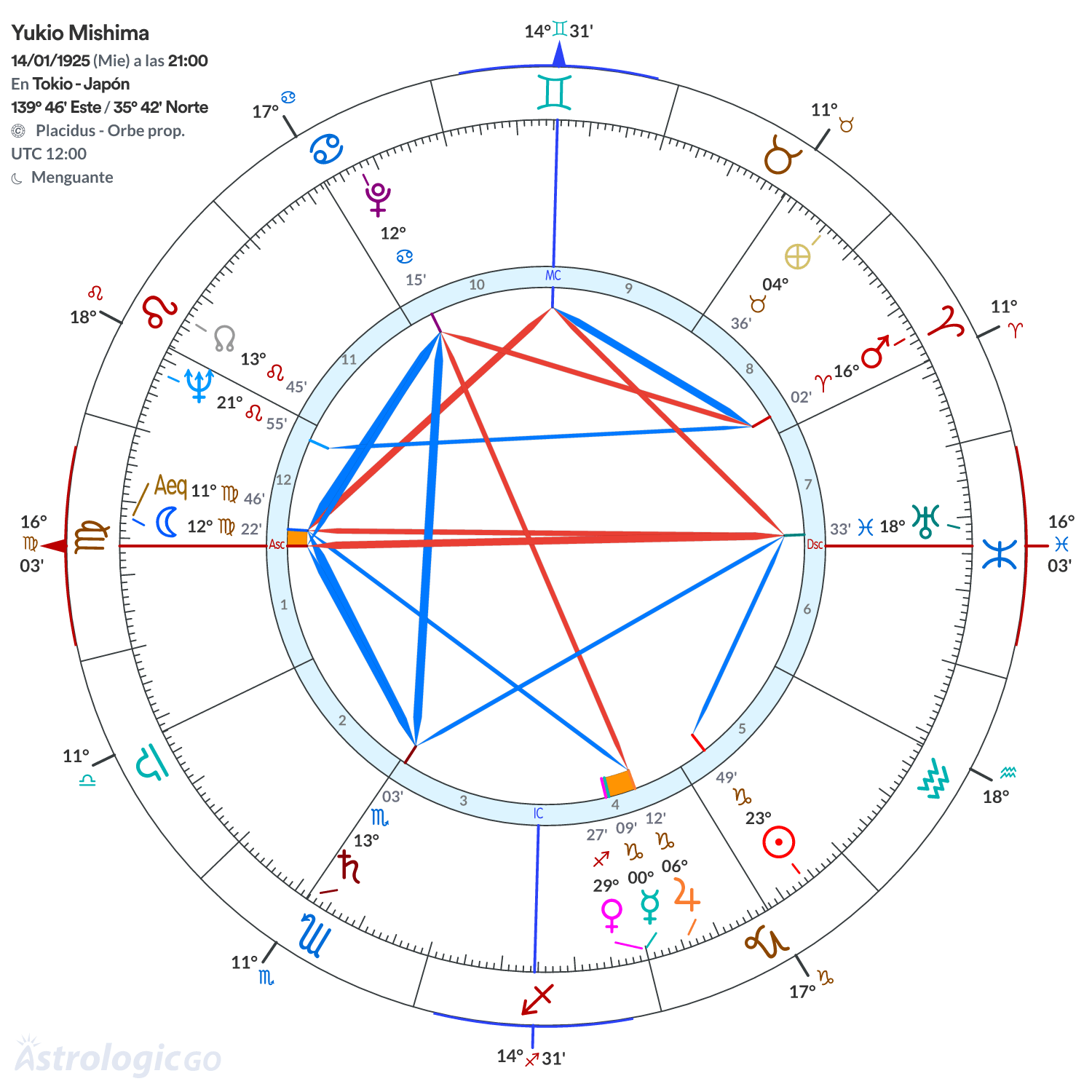 Mandala - Yukio Mishima