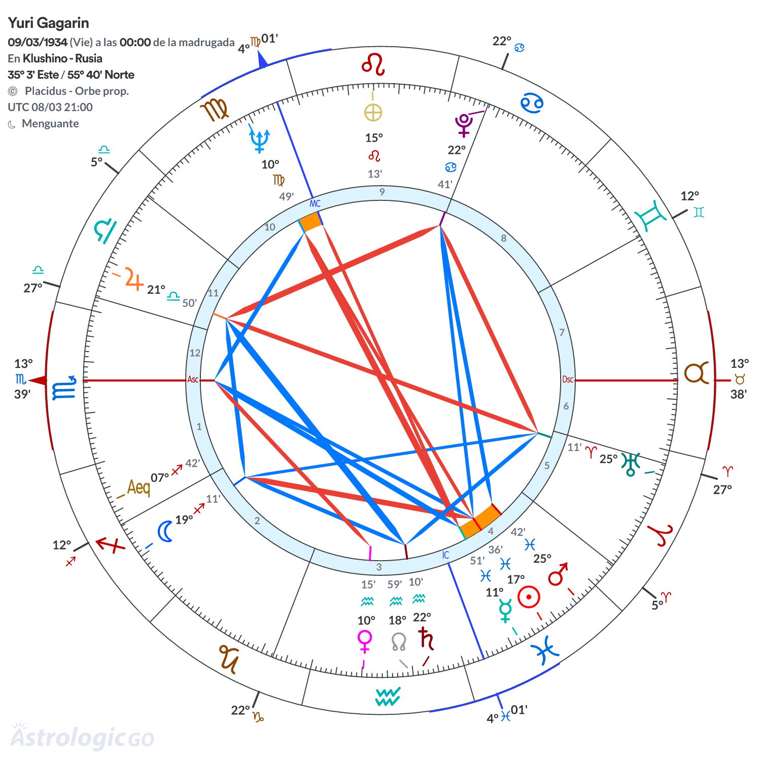Mandala - Yuri Gagarin