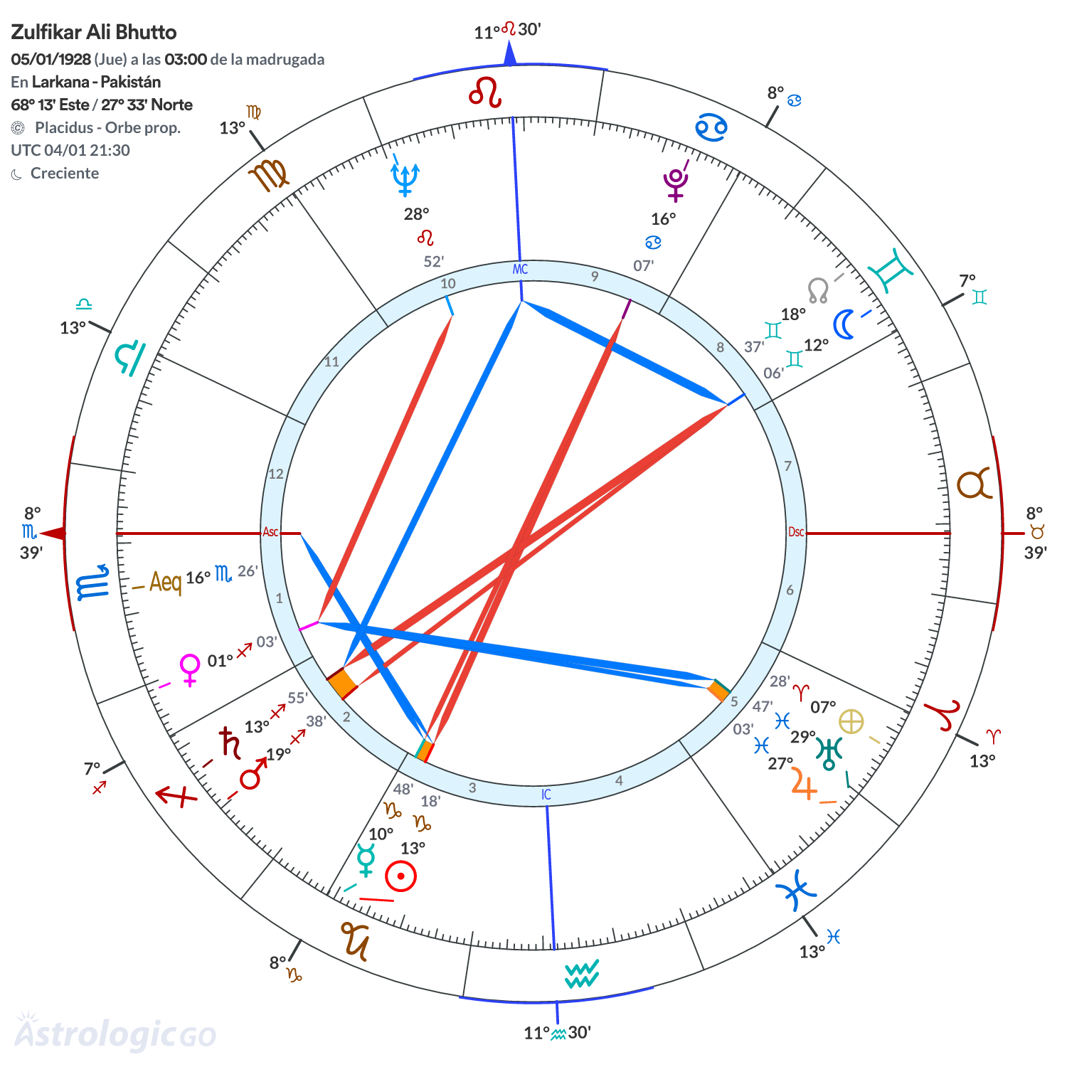 Mandala - Zulfikar Ali Bhutto