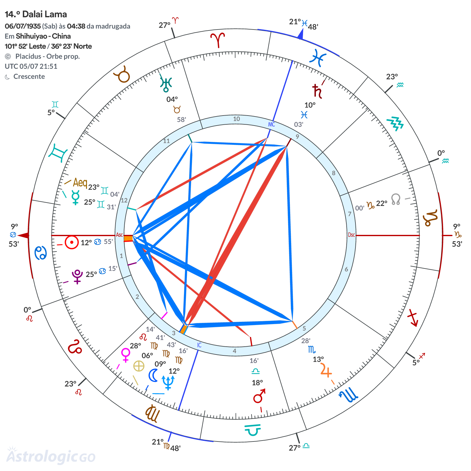 Mandala - 14.º Dalai Lama