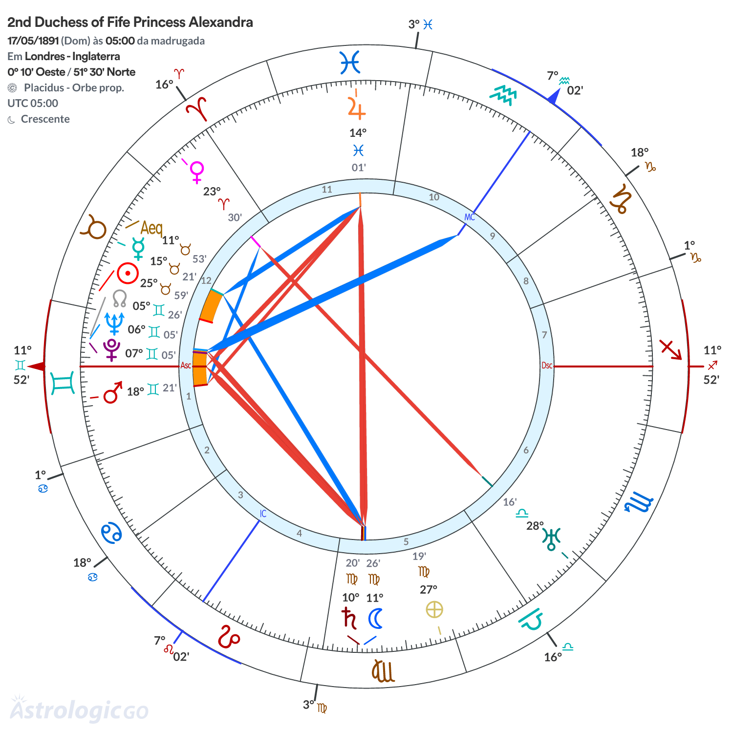 Mandala - 2nd Duchess of Fife Princess Alexandra