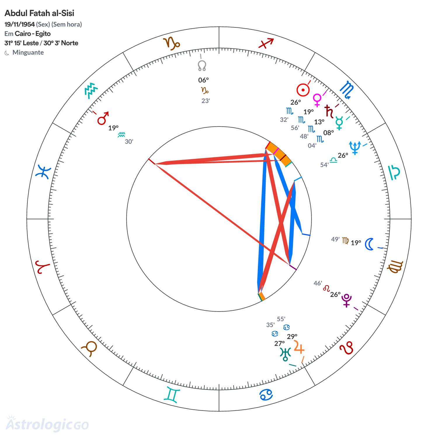 Mandala - Abdul Fatah al-Sisi