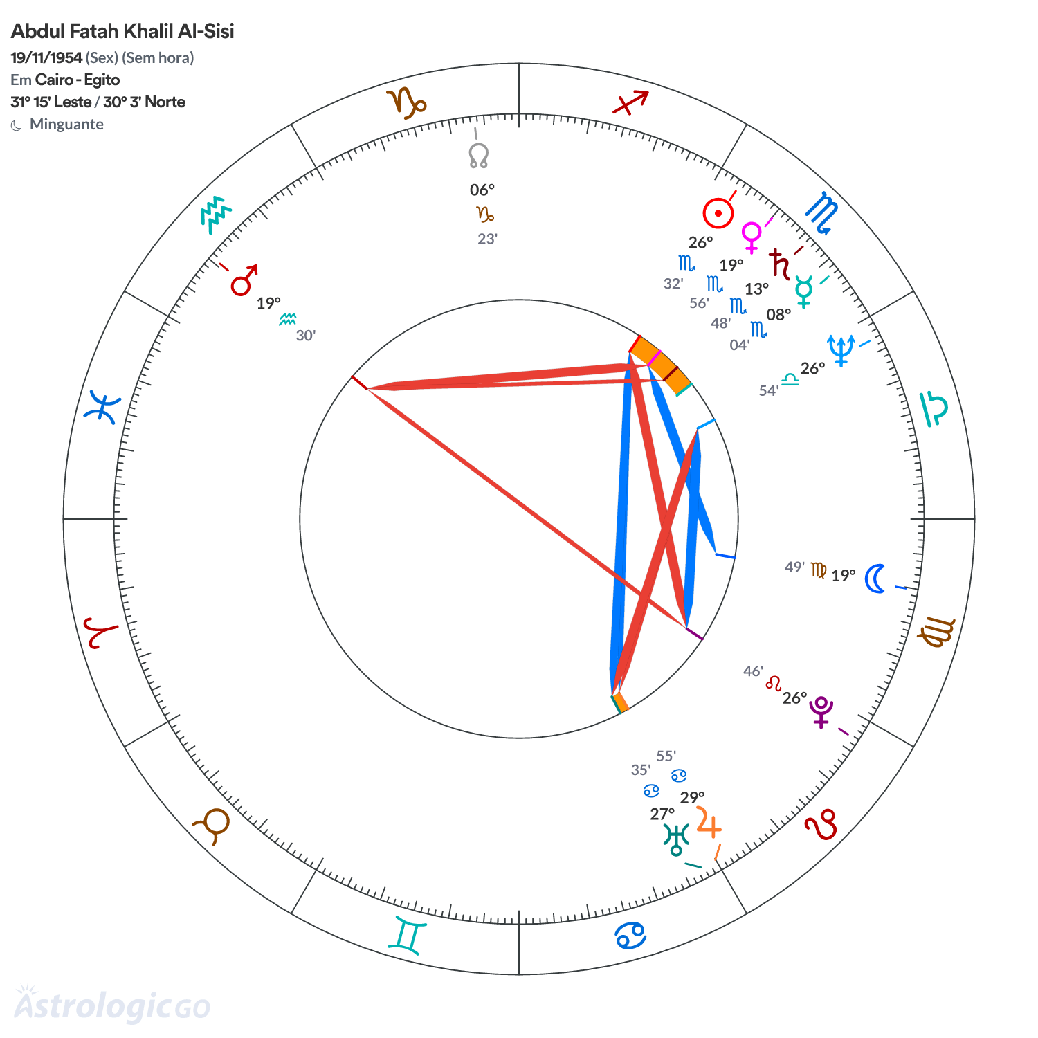 Mandala - Abdul Fatah Khalil Al-Sisi
