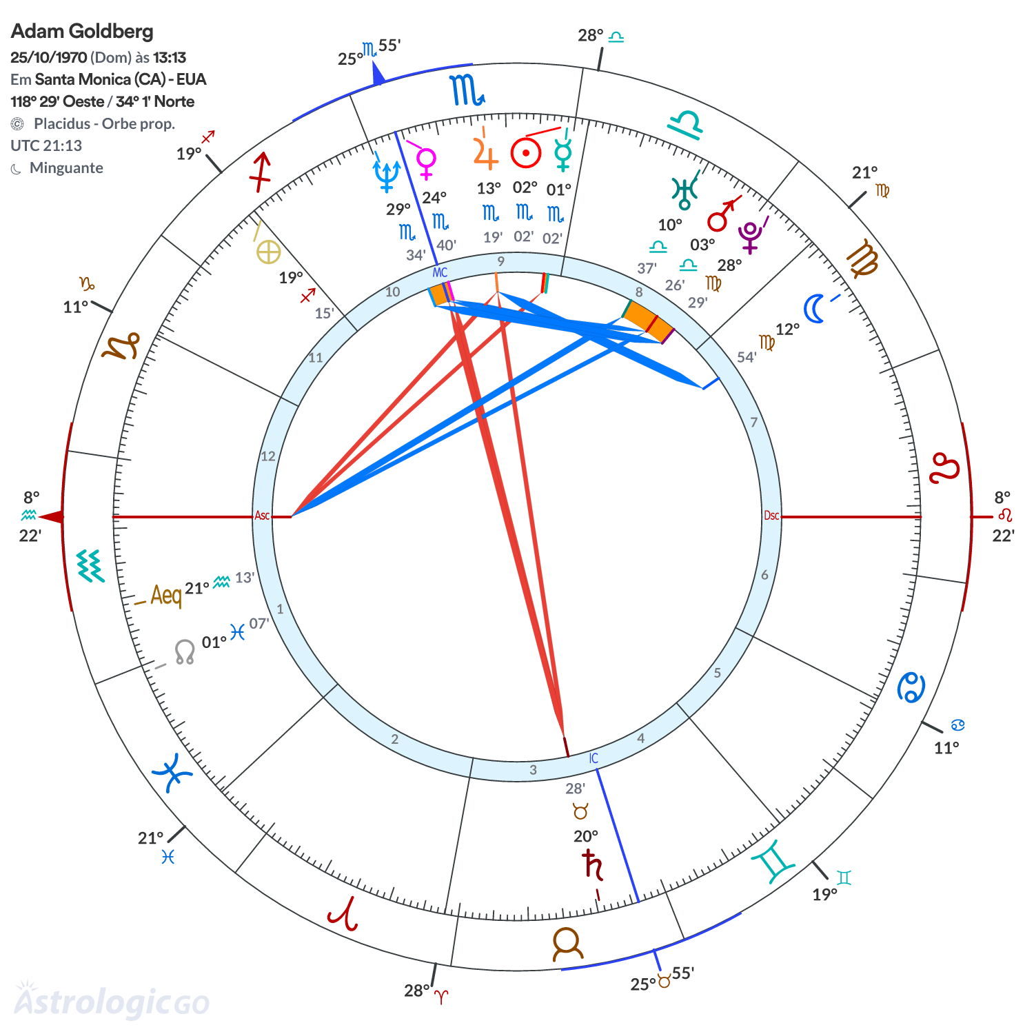 Mandala - Adam Goldberg