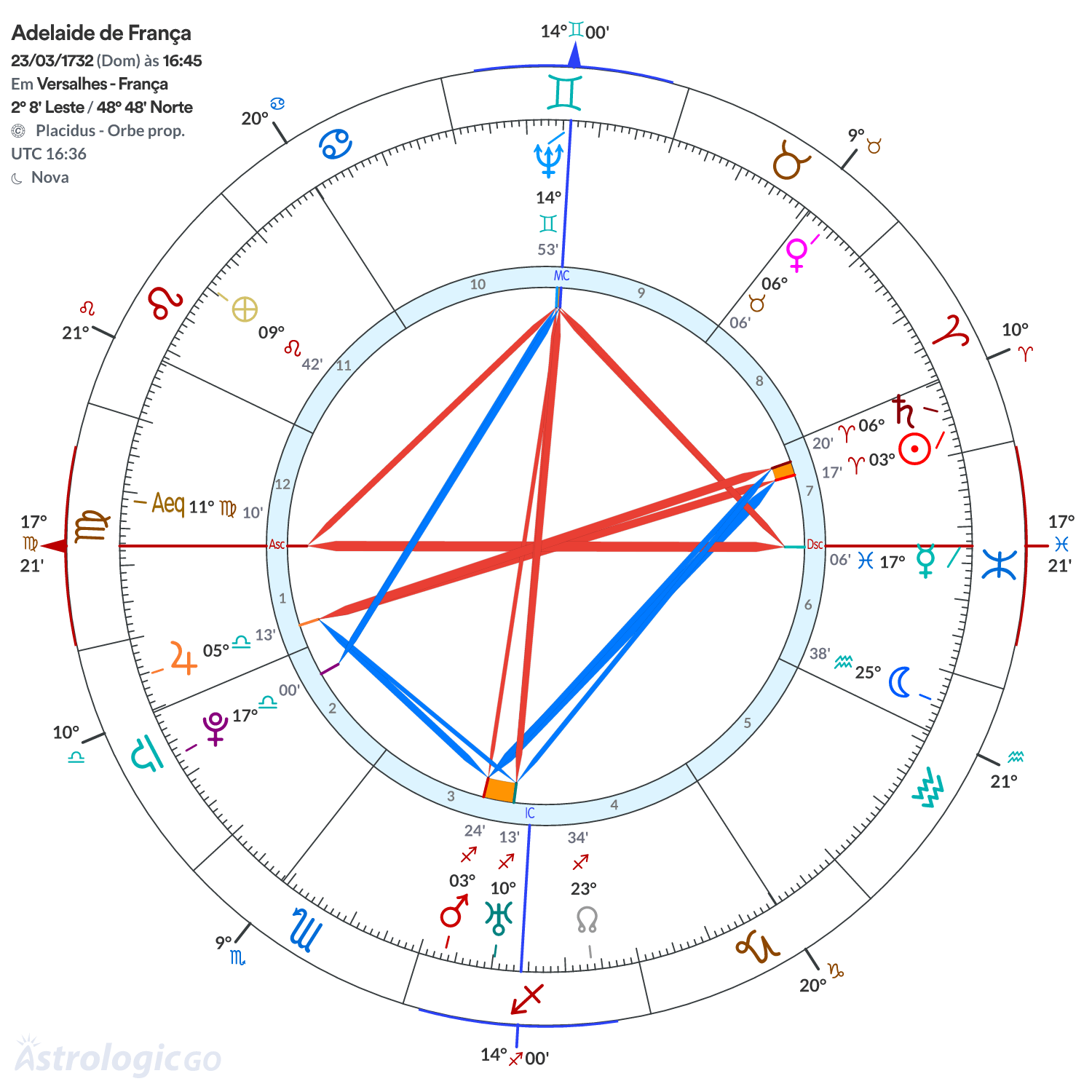 Mandala - Adelaide de França