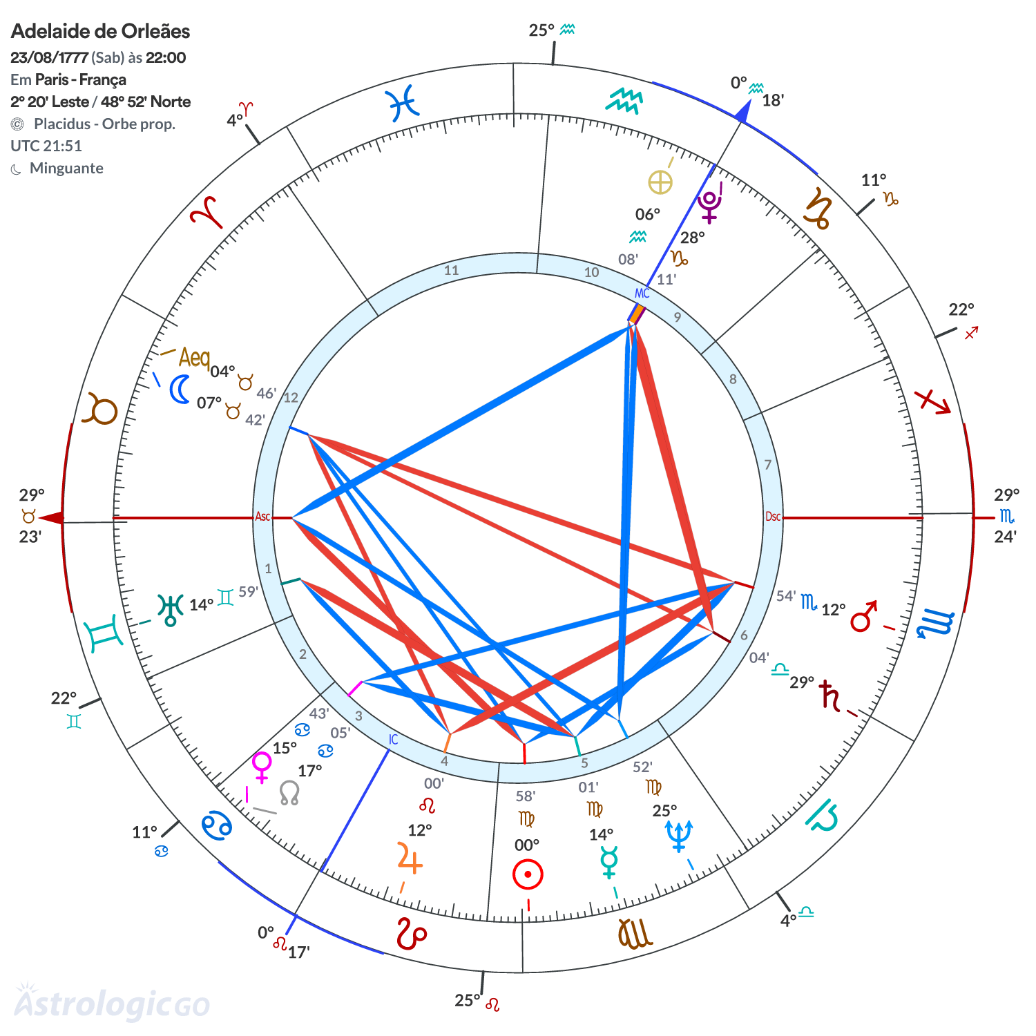 Mandala - Adelaide de Orleães