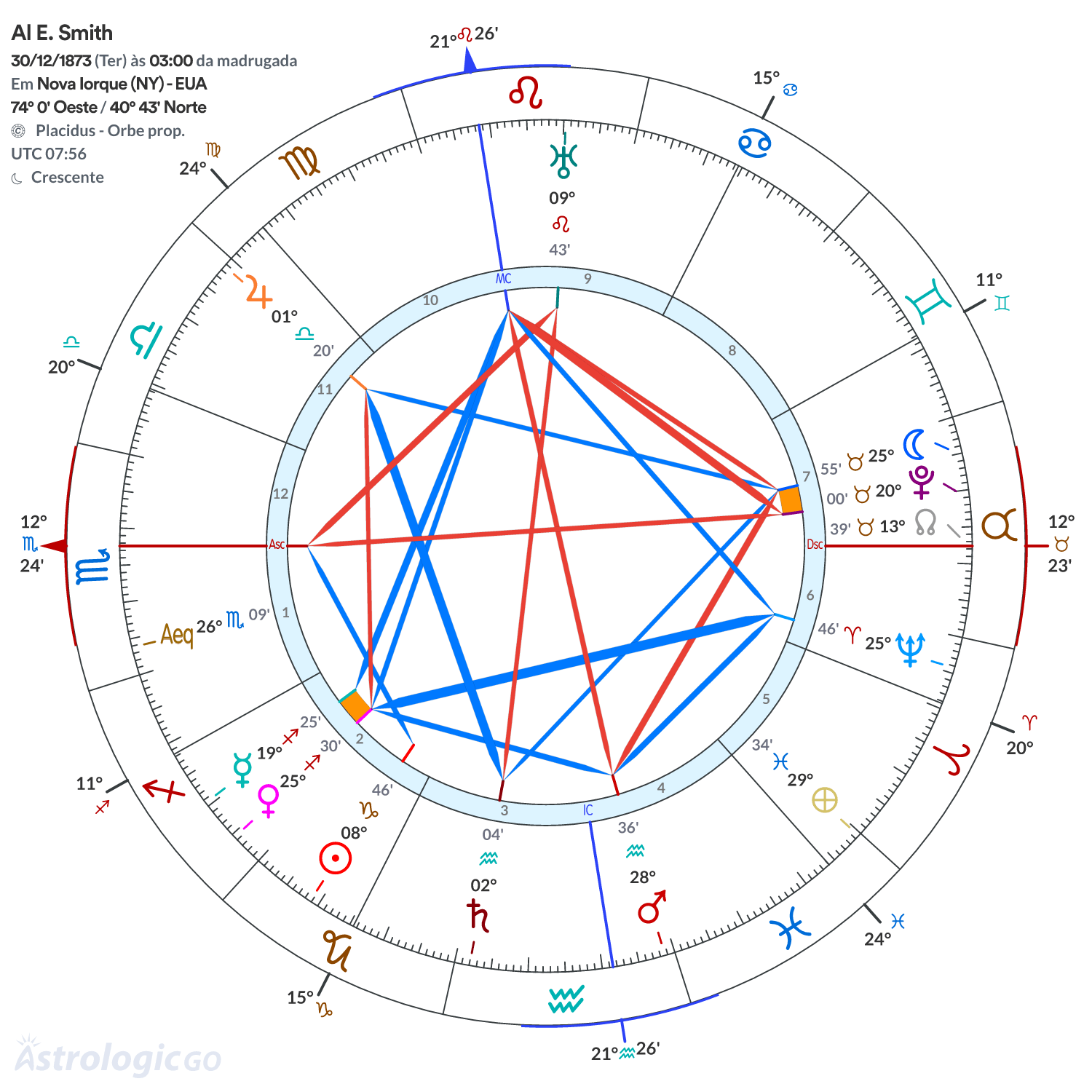 Mandala - Al E. Smith