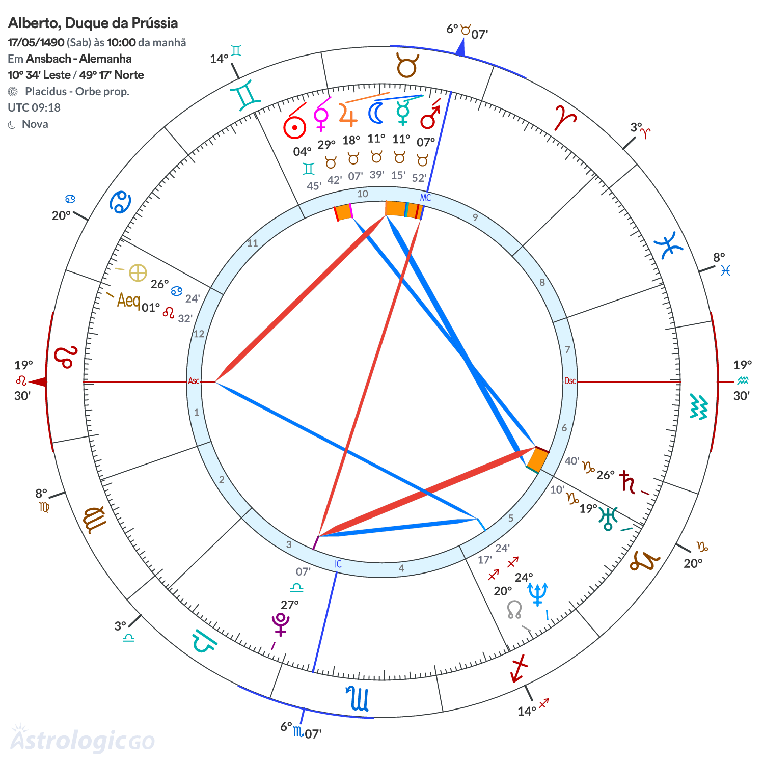 Mandala - Alberto, Duque da Prússia