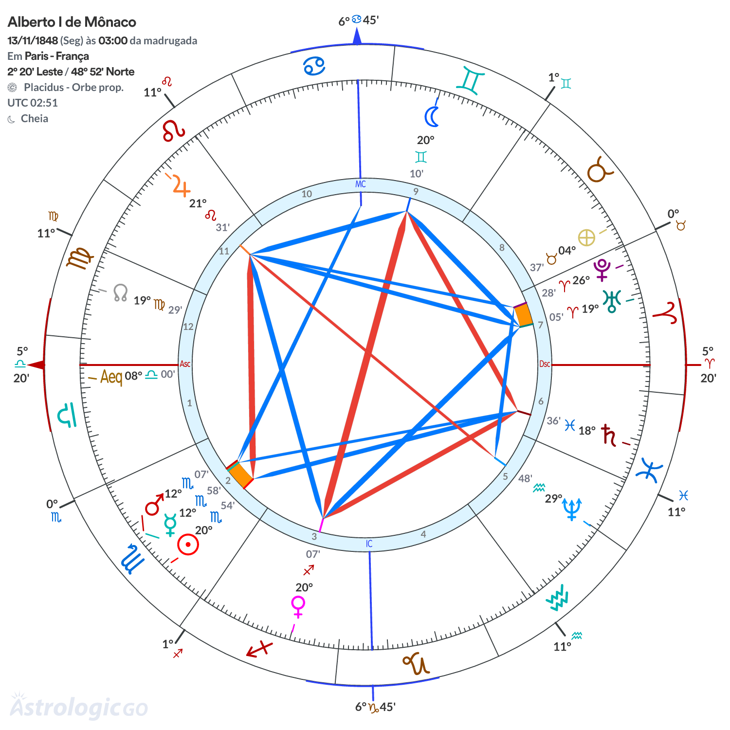 Mandala - Alberto I de Mônaco