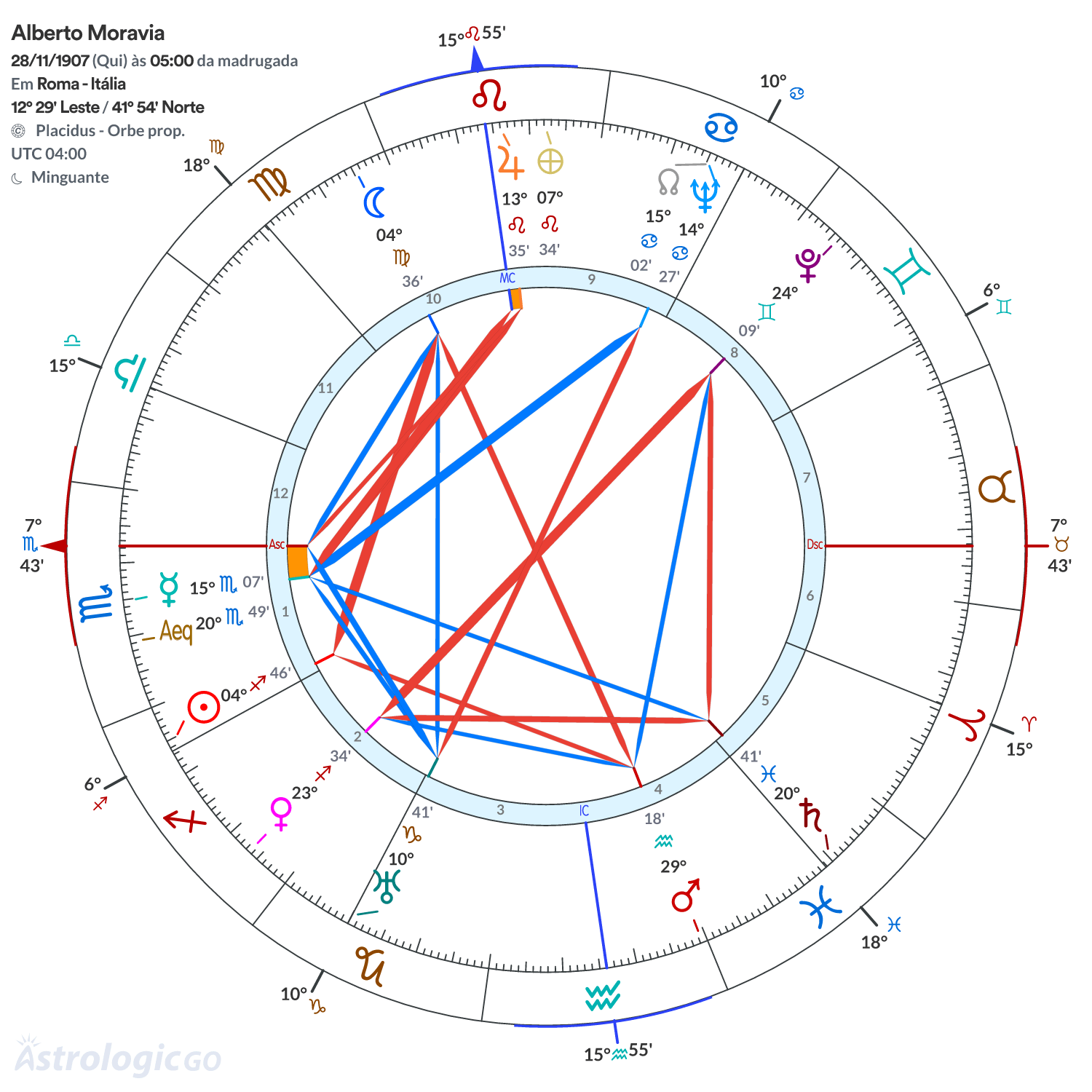 Mandala - Alberto Moravia