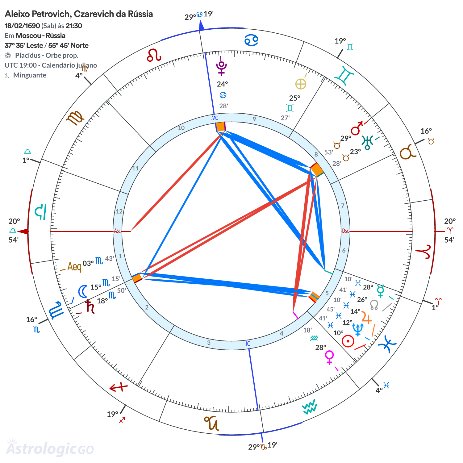 Mandala - Aleixo Petrovich, Czarevich da Rússia