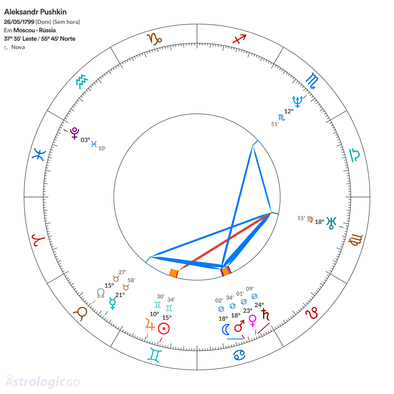 Mandala - Aleksandr Pushkin