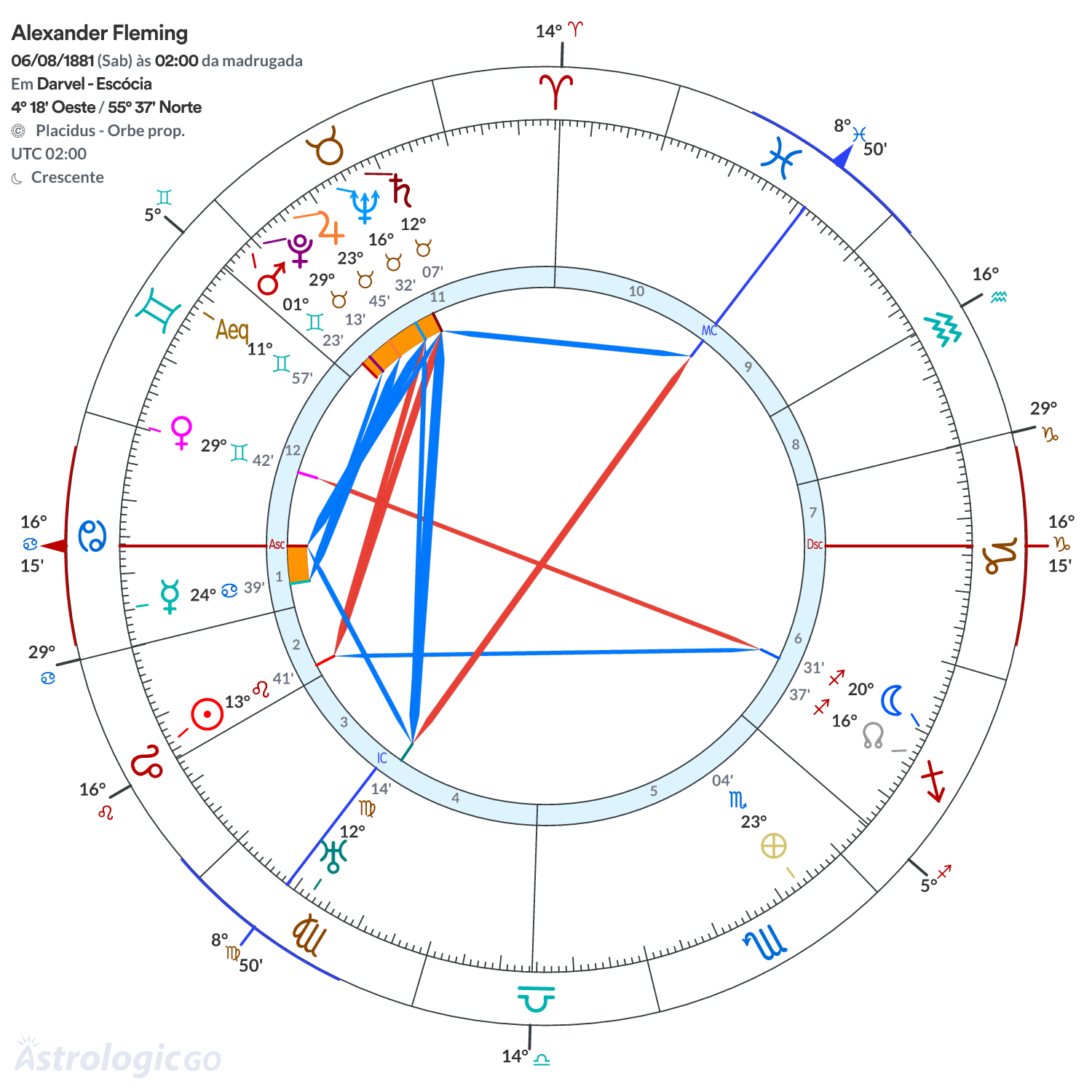 Mandala - Alexander Fleming