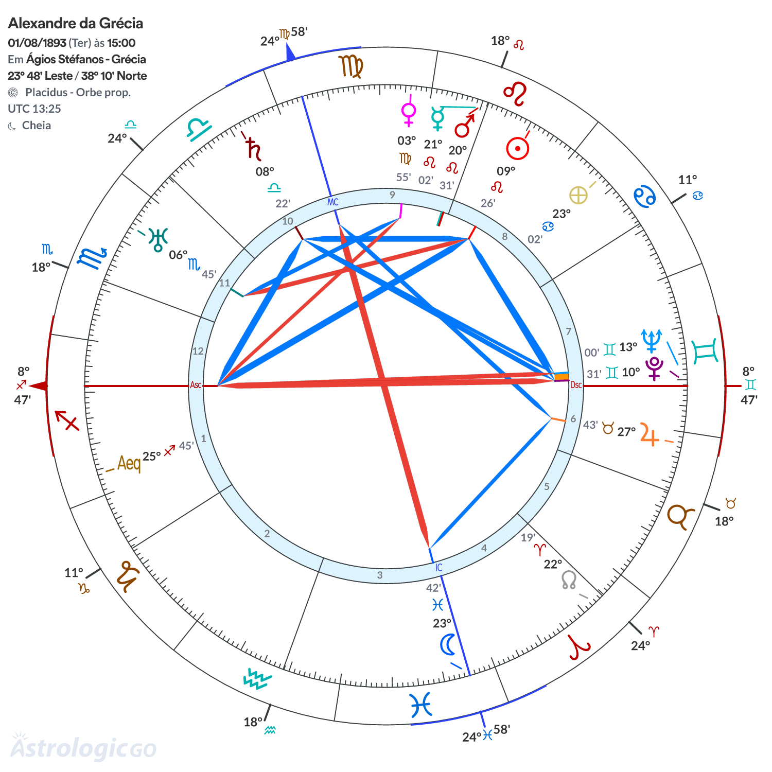 Mandala - Alexandre da Grécia