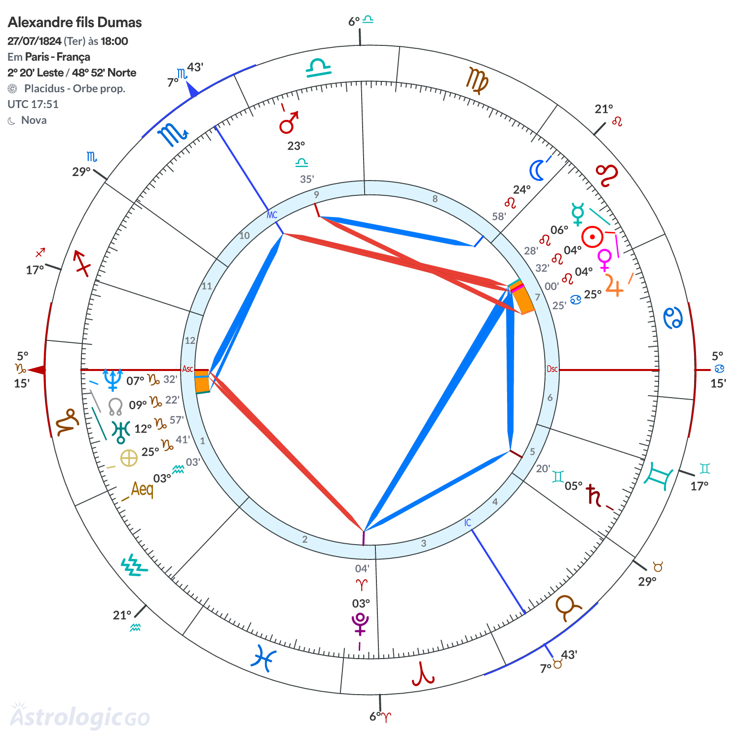 Mandala - Alexandre fils Dumas