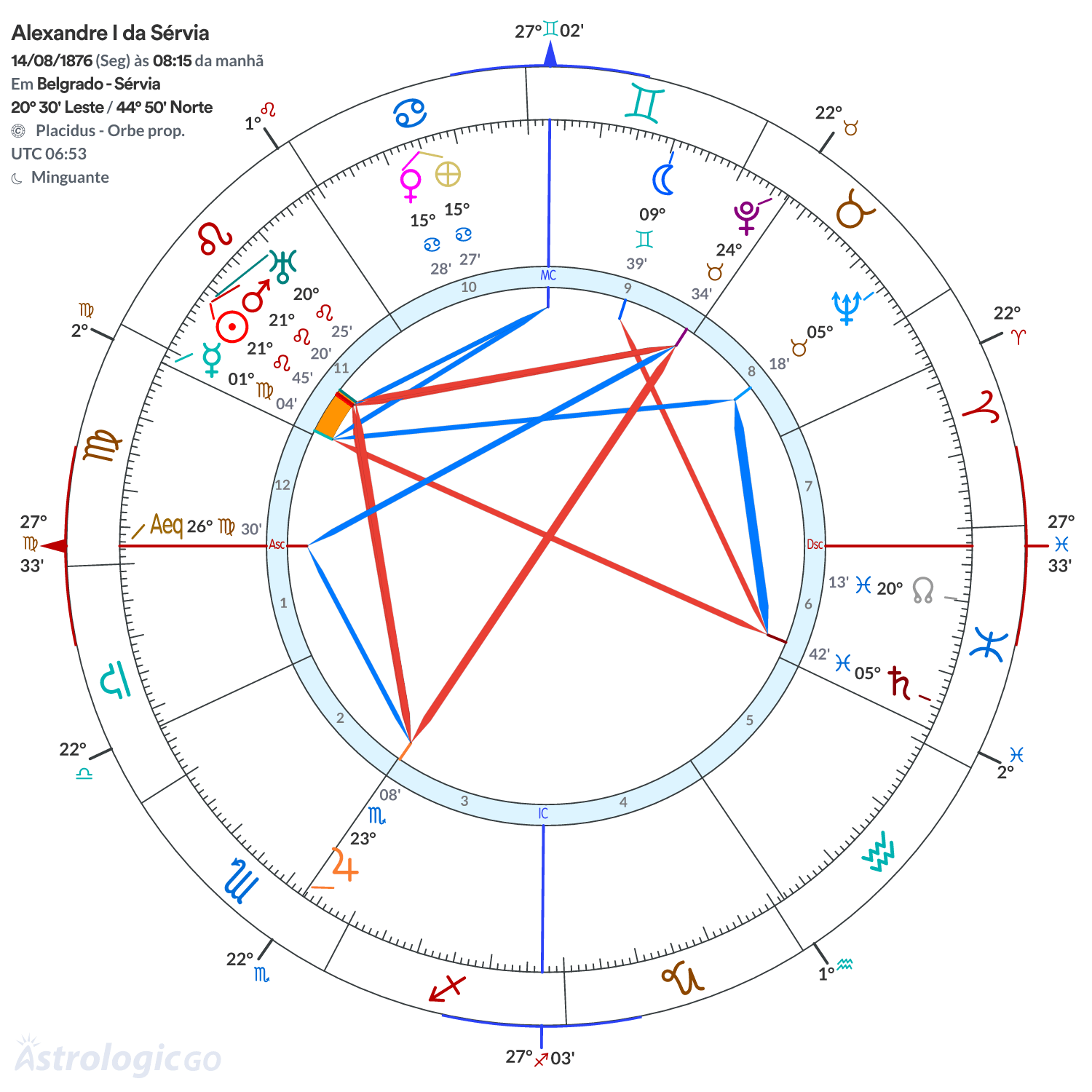 Mandala - Alexandre I da Sérvia