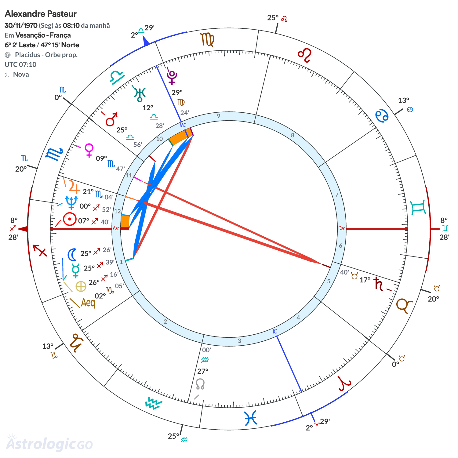 Mandala - Alexandre Pasteur