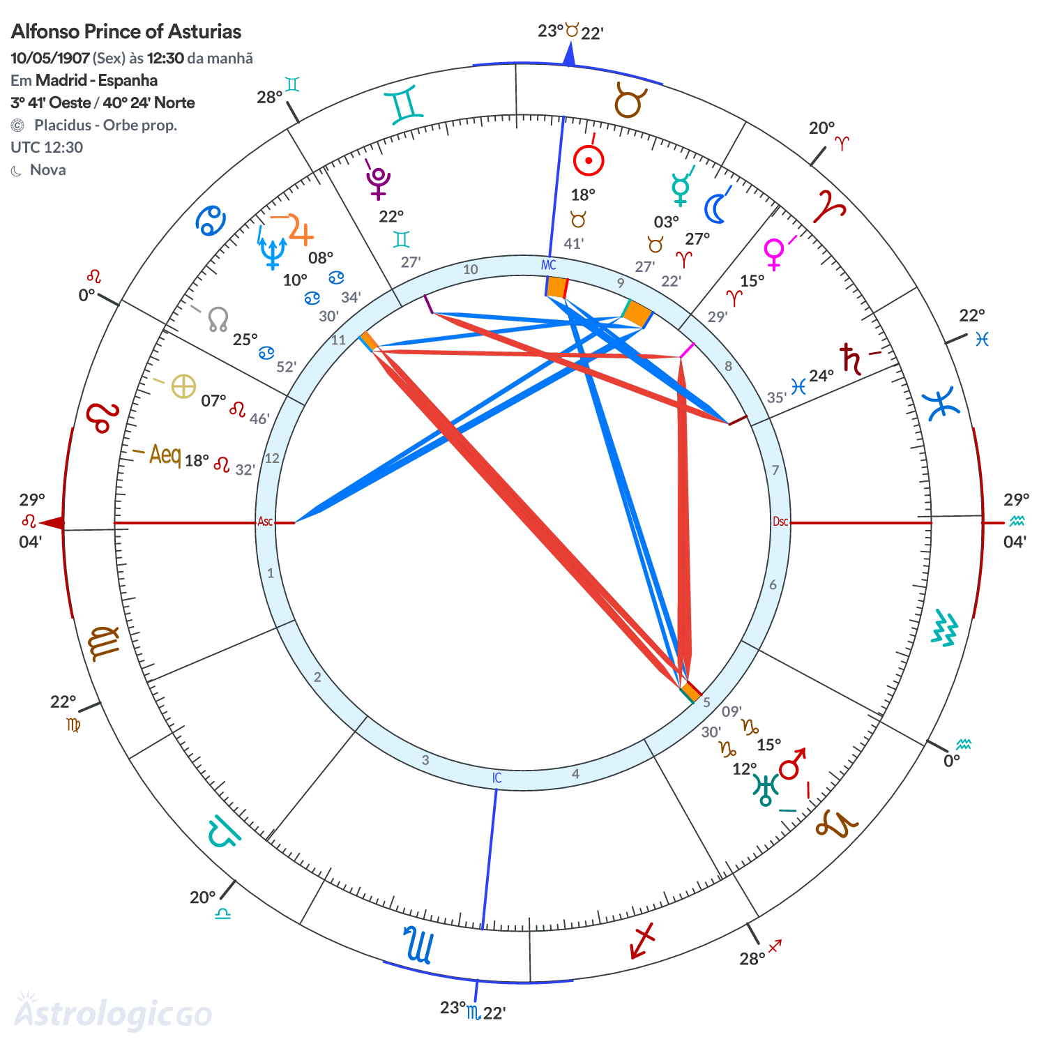 Mandala - Alfonso Prince of Asturias
