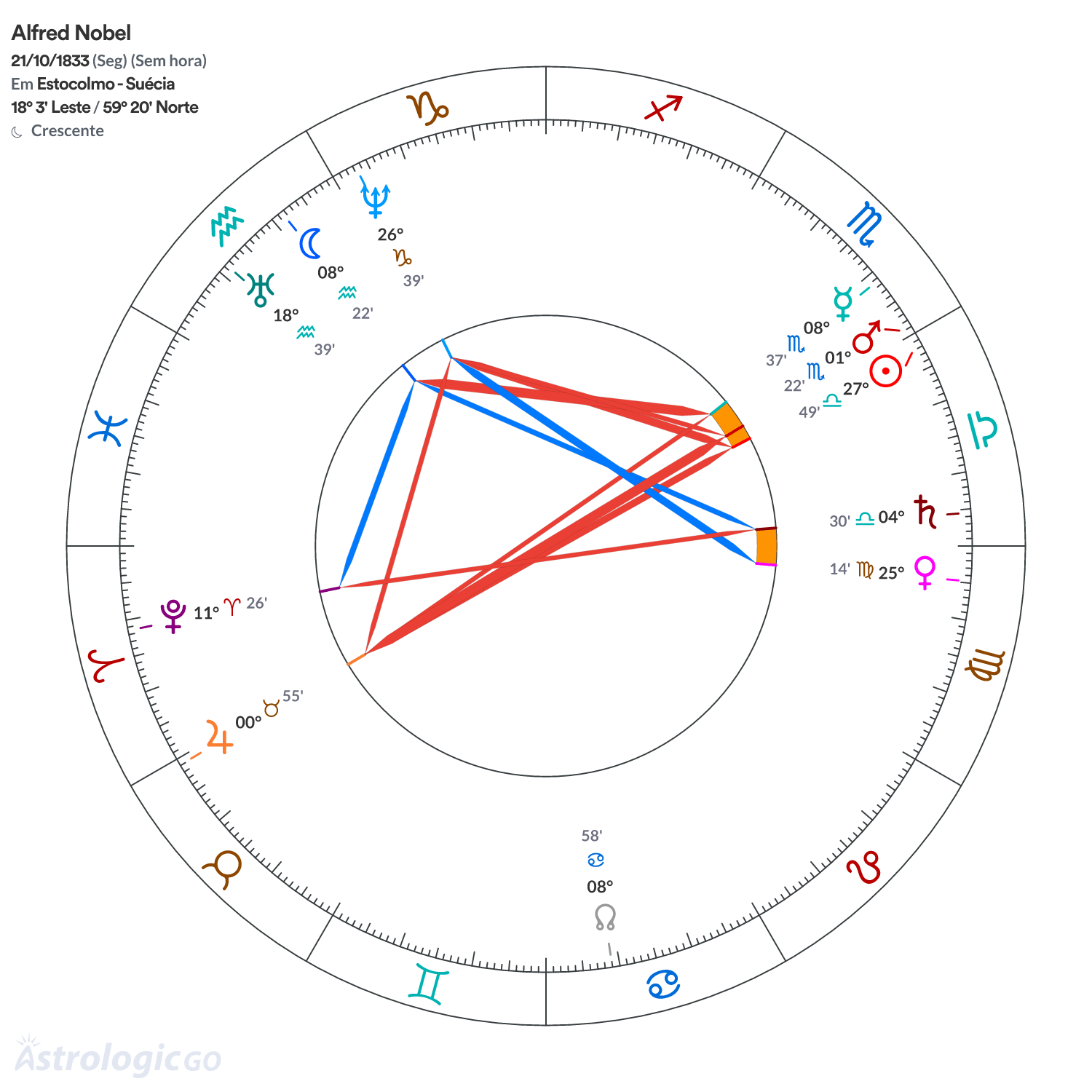 Mandala - Alfred Nobel