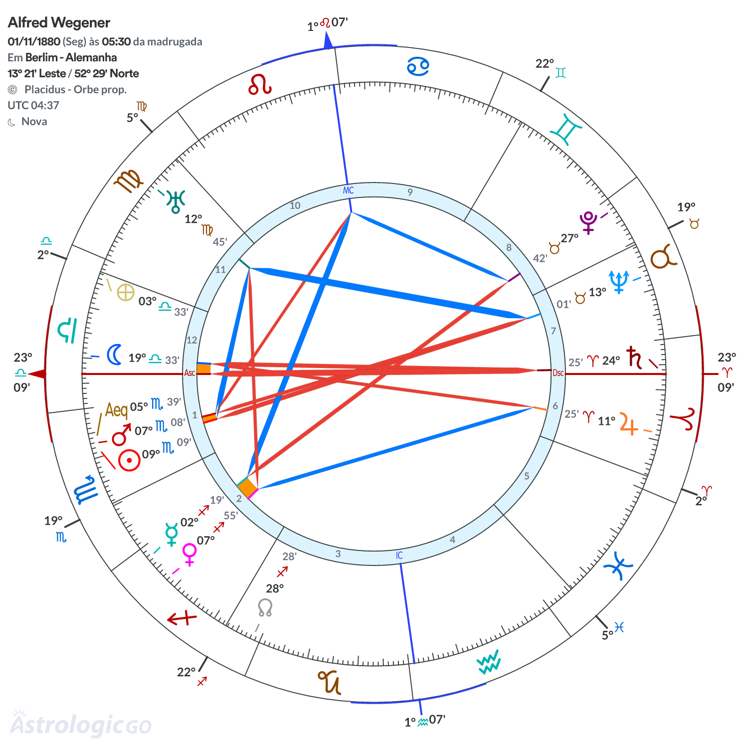 Mandala - Alfred Wegener