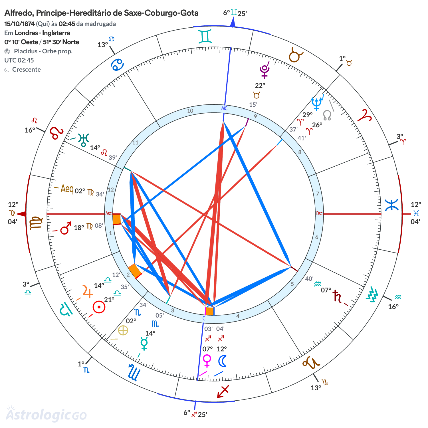 Mandala - Alfredo, Príncipe-Hereditário de Saxe-Coburgo-Gota