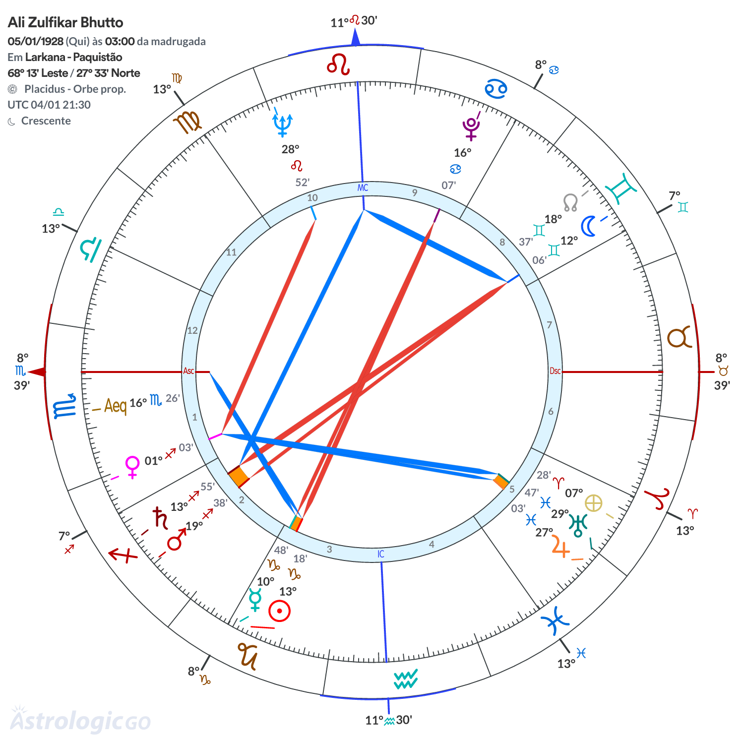Mandala - Ali Zulfikar Bhutto