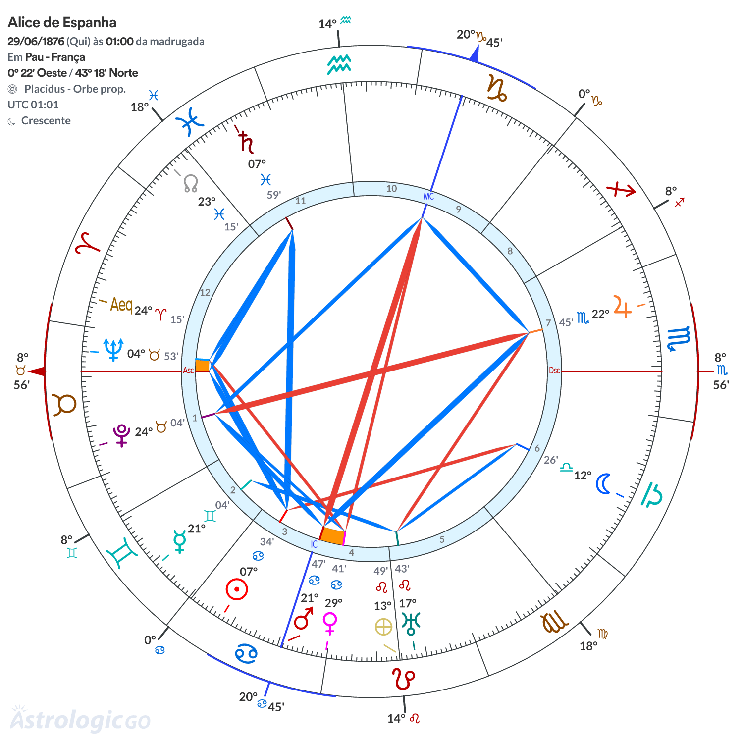 Mandala - Alice de Espanha