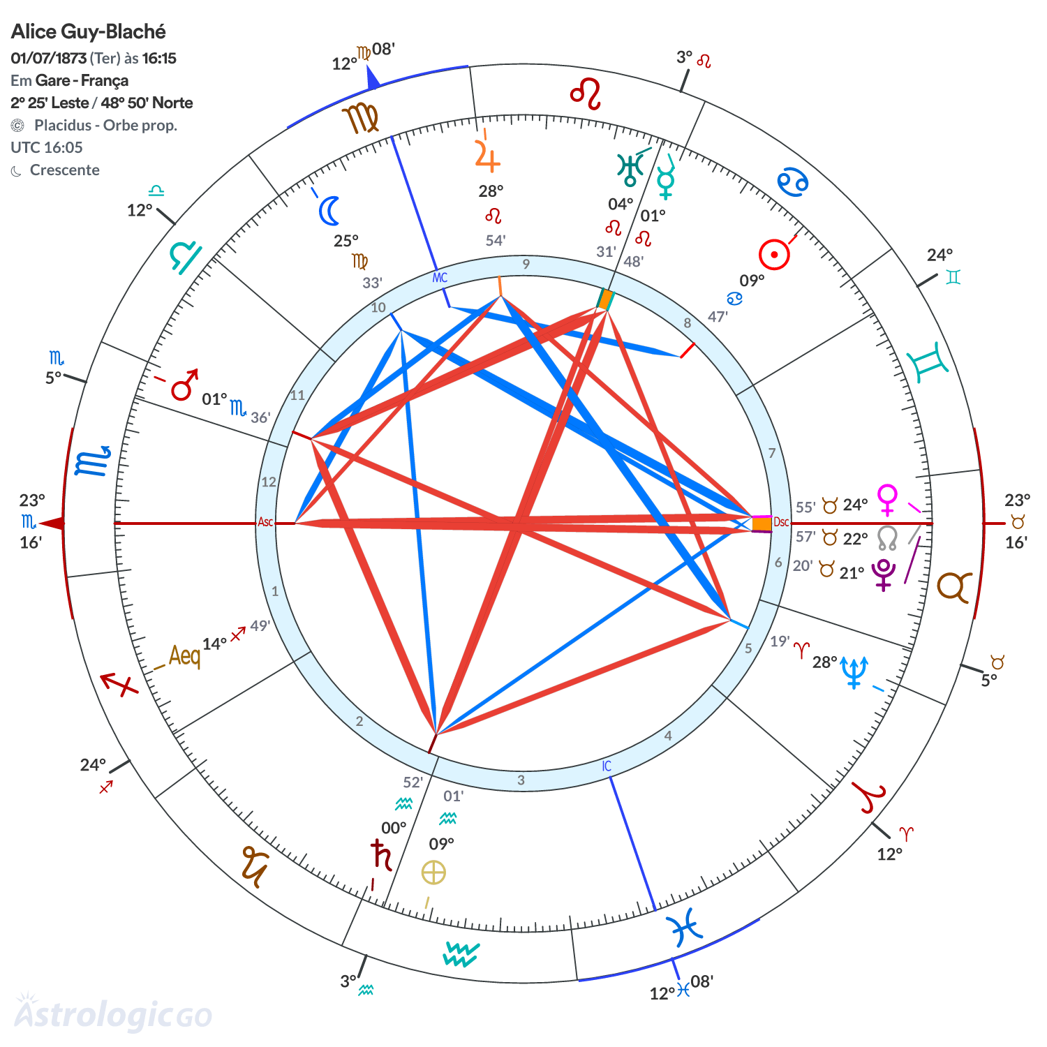 Mandala - Alice Guy-Blaché