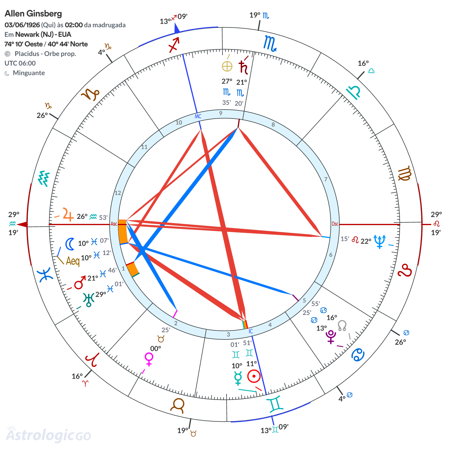 Mandala - Allen Ginsberg
