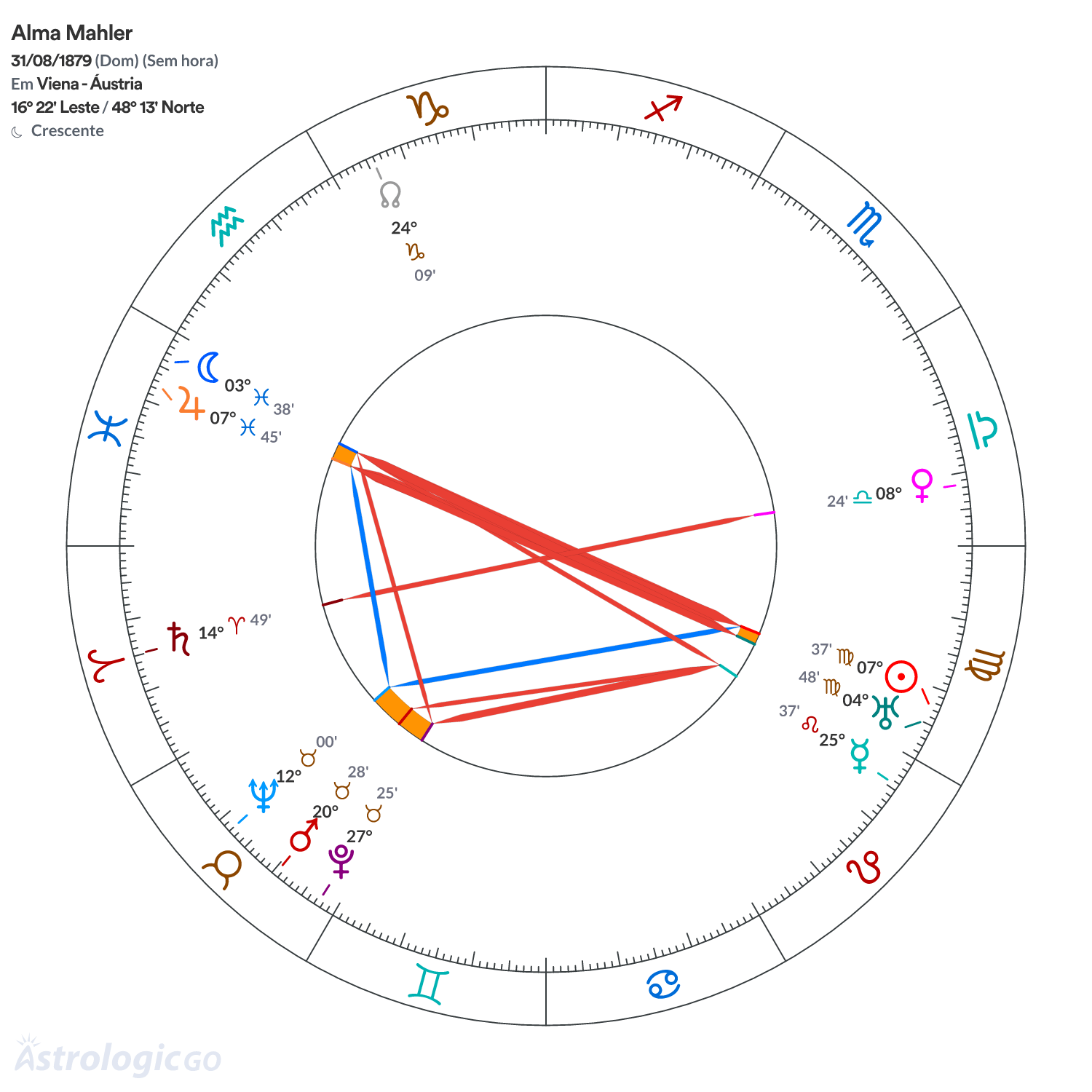Mandala - Alma Mahler