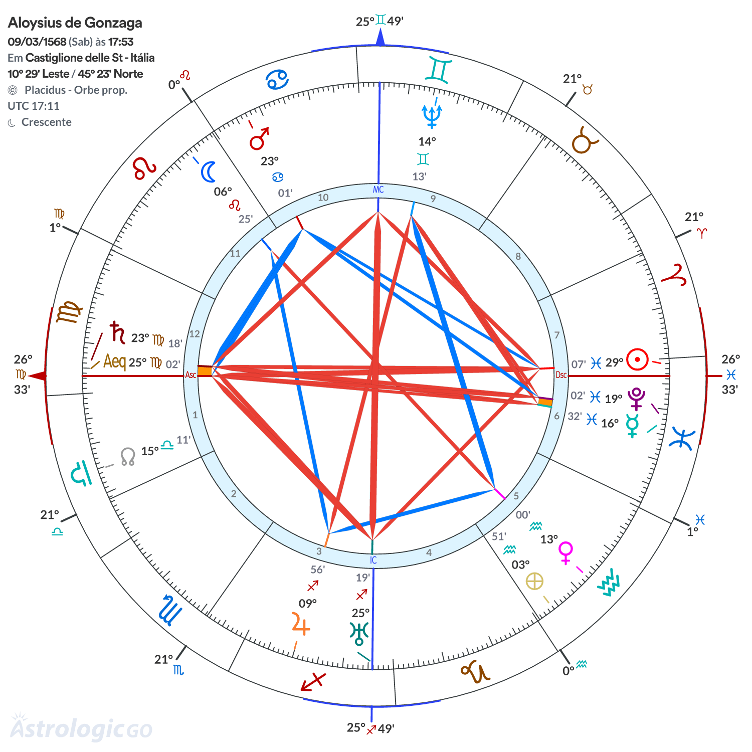 Mandala - Aloysius de Gonzaga