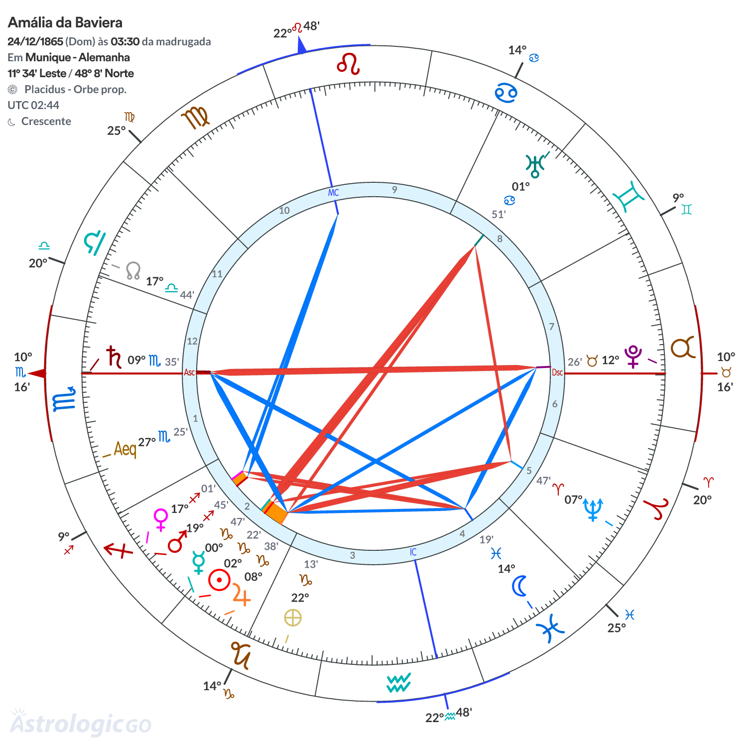 Mandala - Amália da Baviera