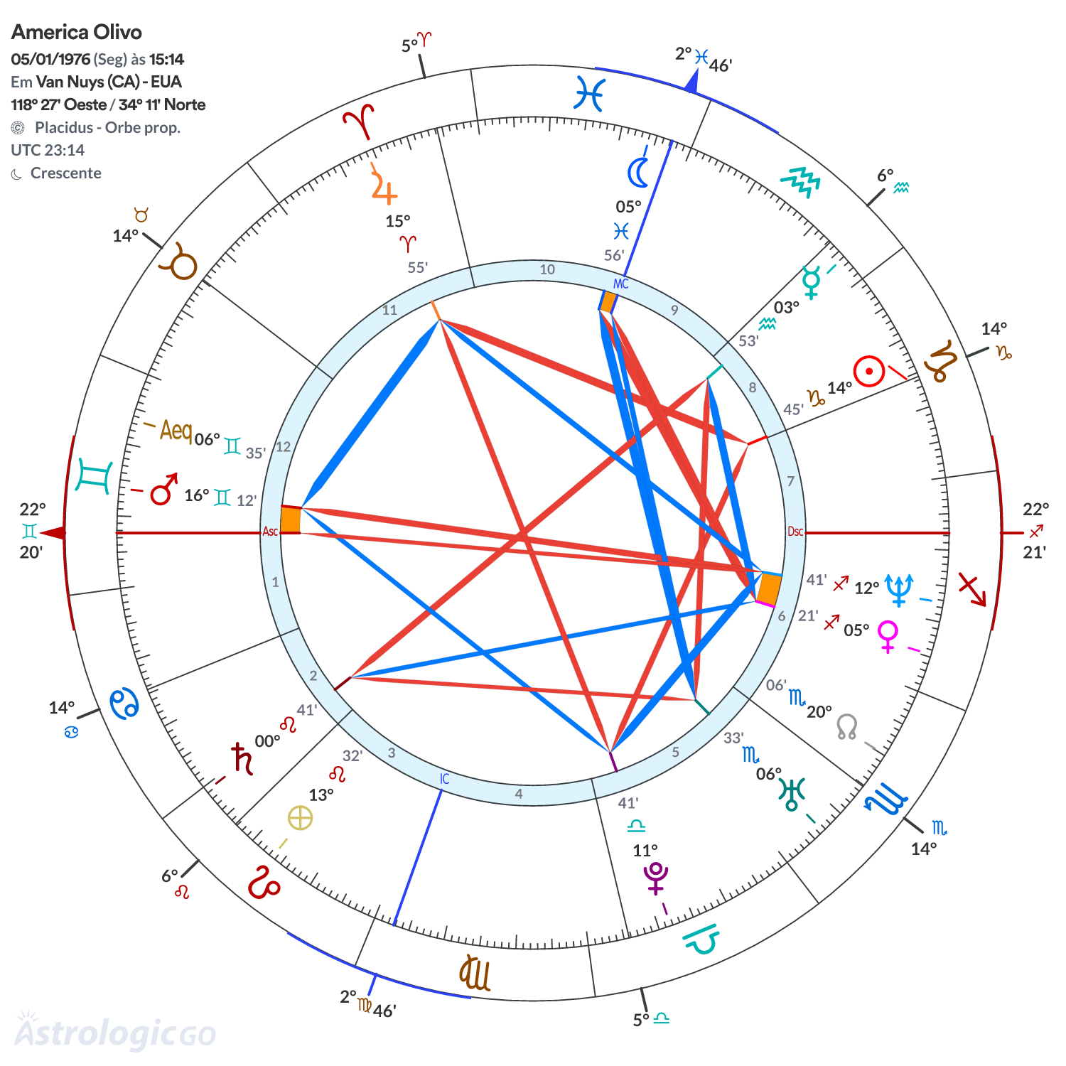 Mandala - America Olivo