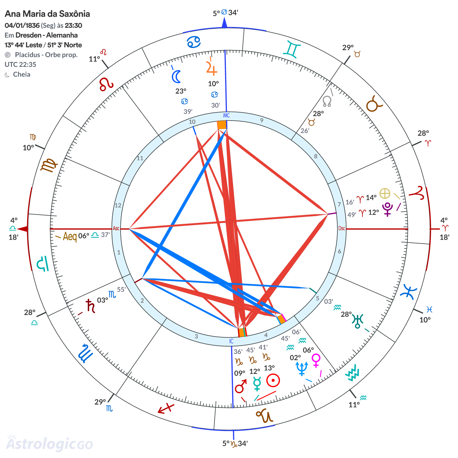 Mandala - Ana Maria da Saxônia