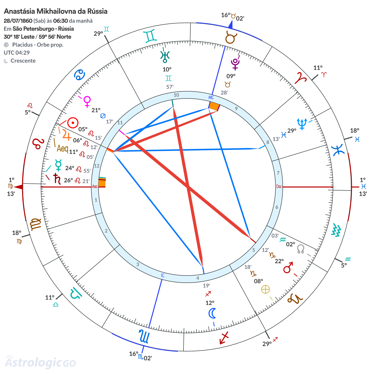 Mandala - Anastásia Mikhailovna da Rússia