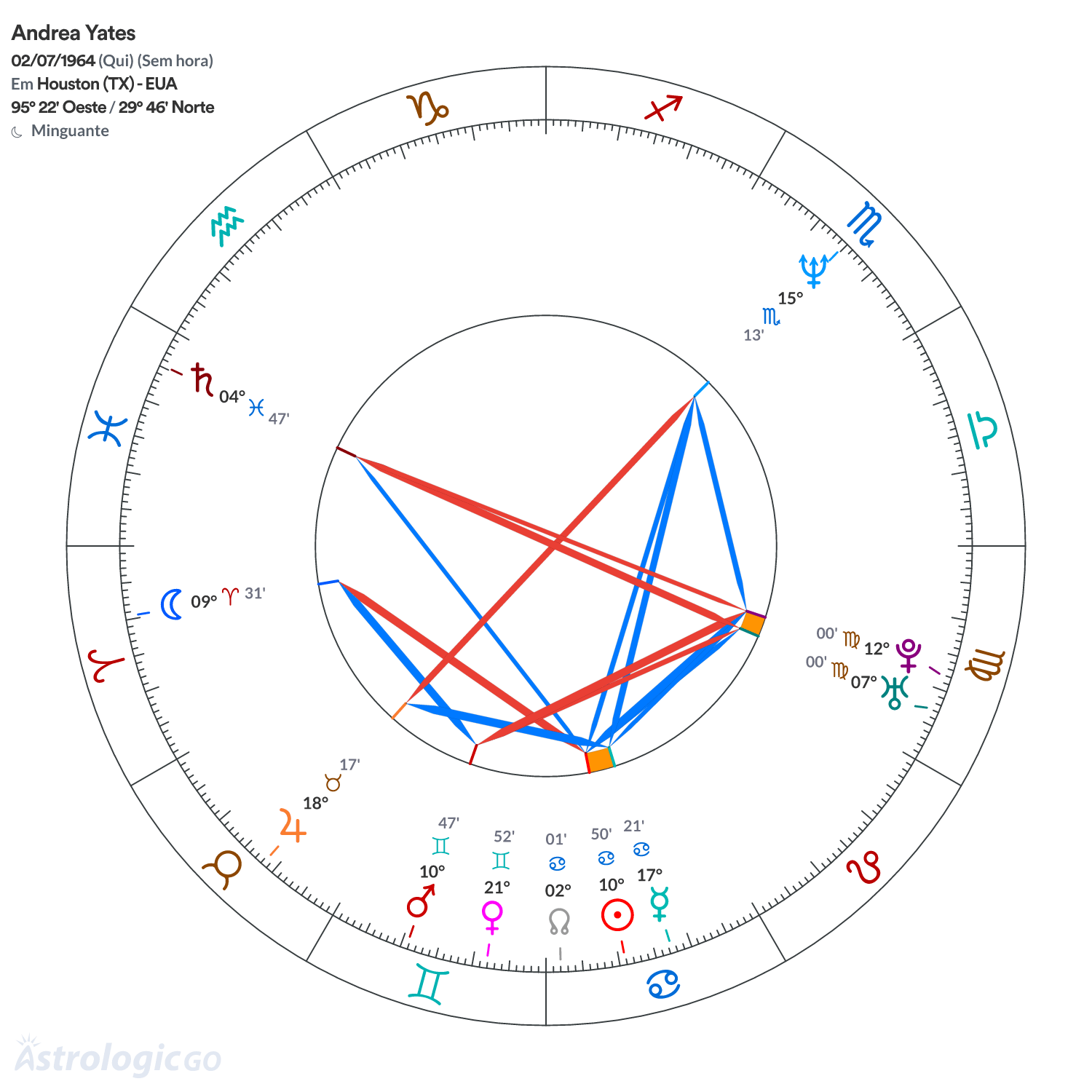 Mandala - Andrea Yates