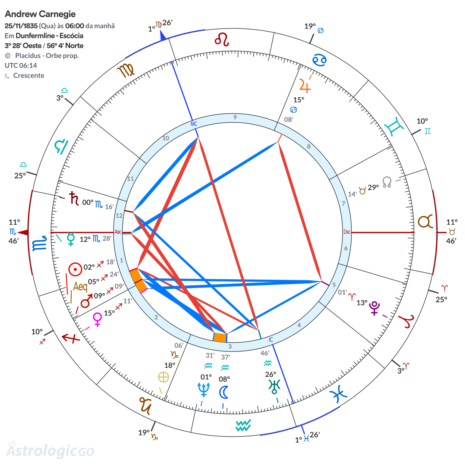 Mandala - Andrew Carnegie