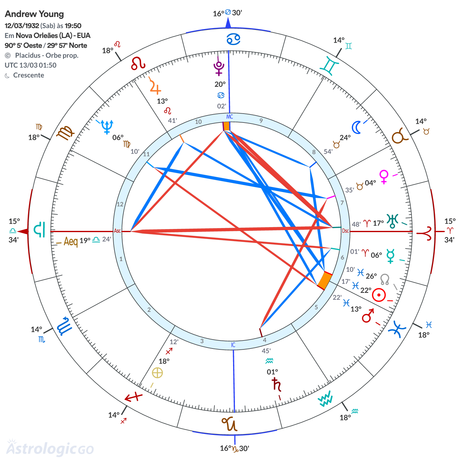Mandala - Andrew Young