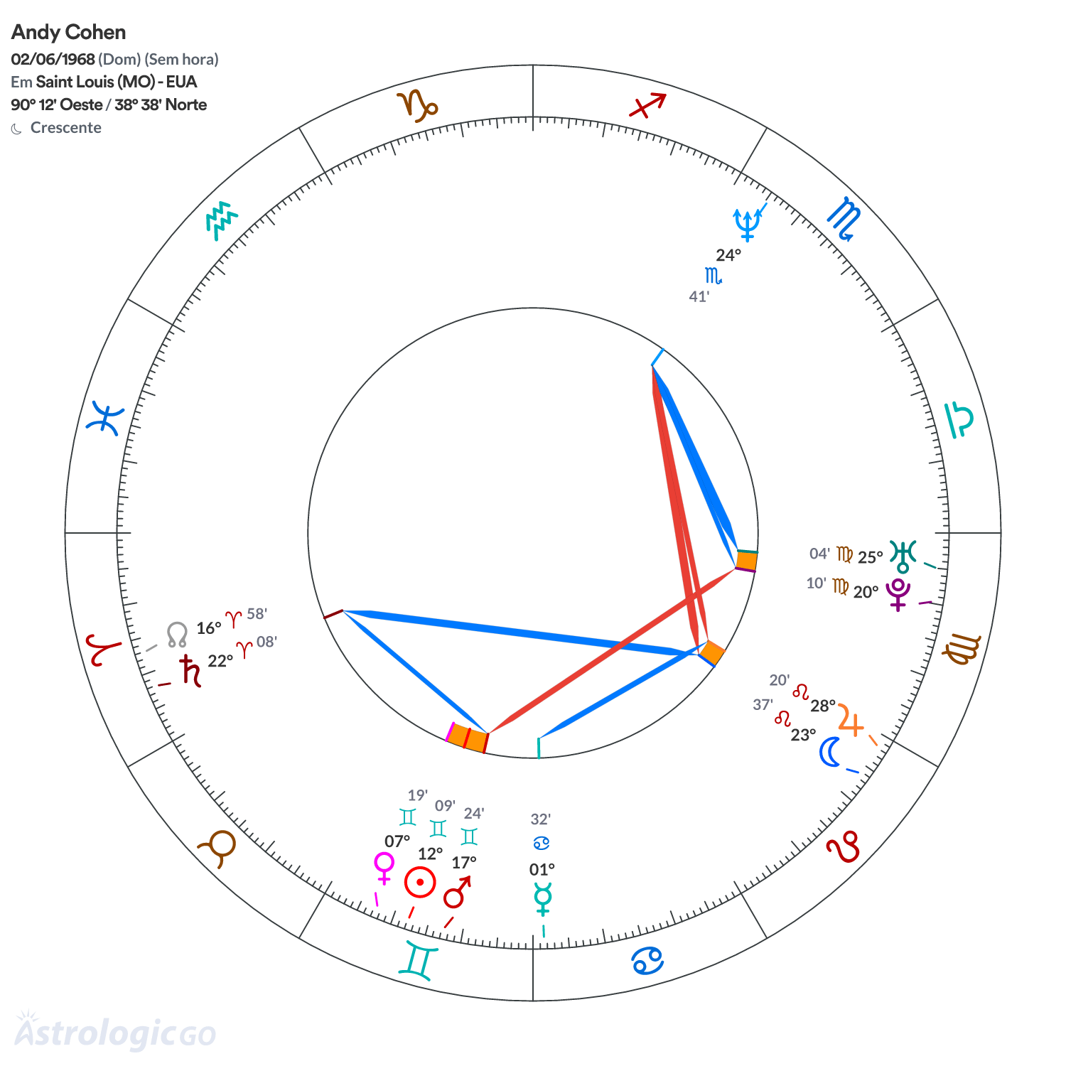 Mandala - Andy Cohen