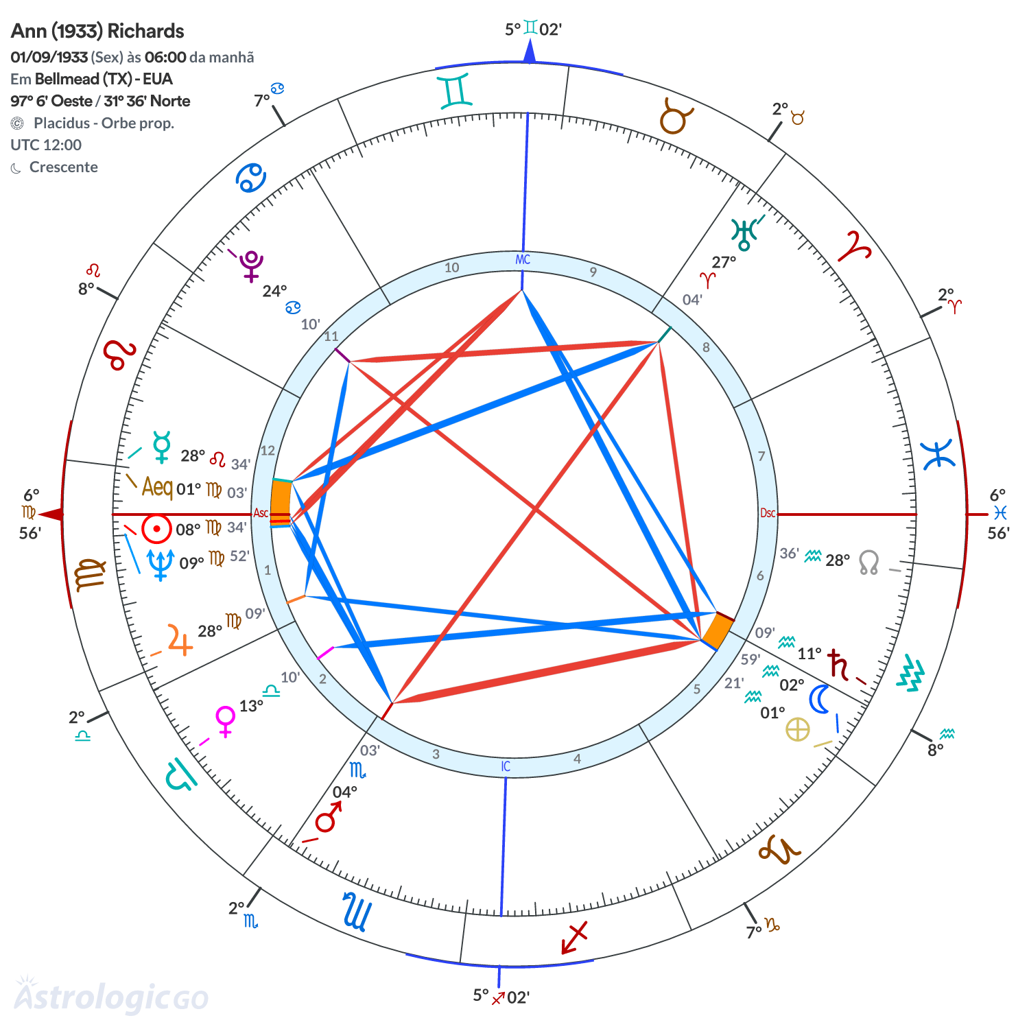 Mandala - Ann (1933) Richards