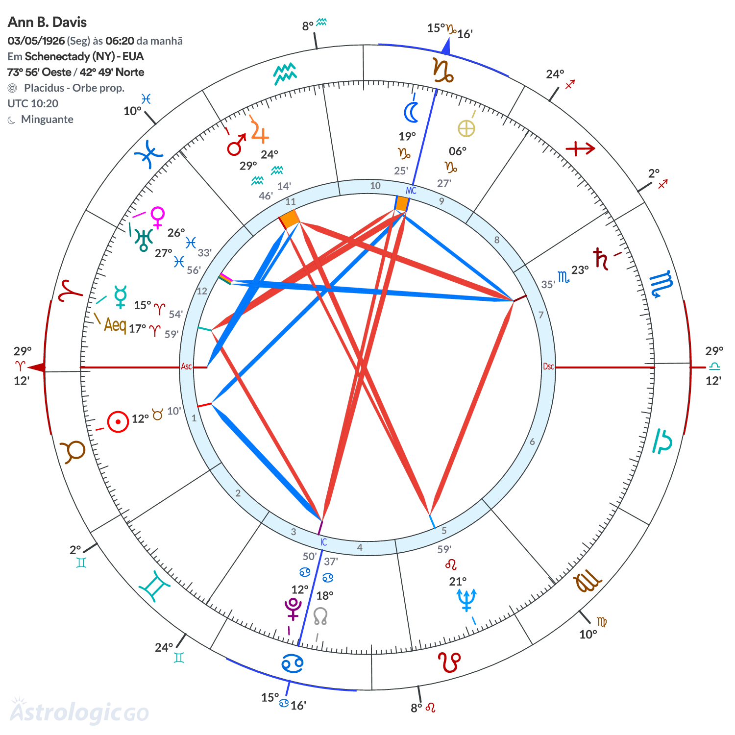 Mandala - Ann B. Davis