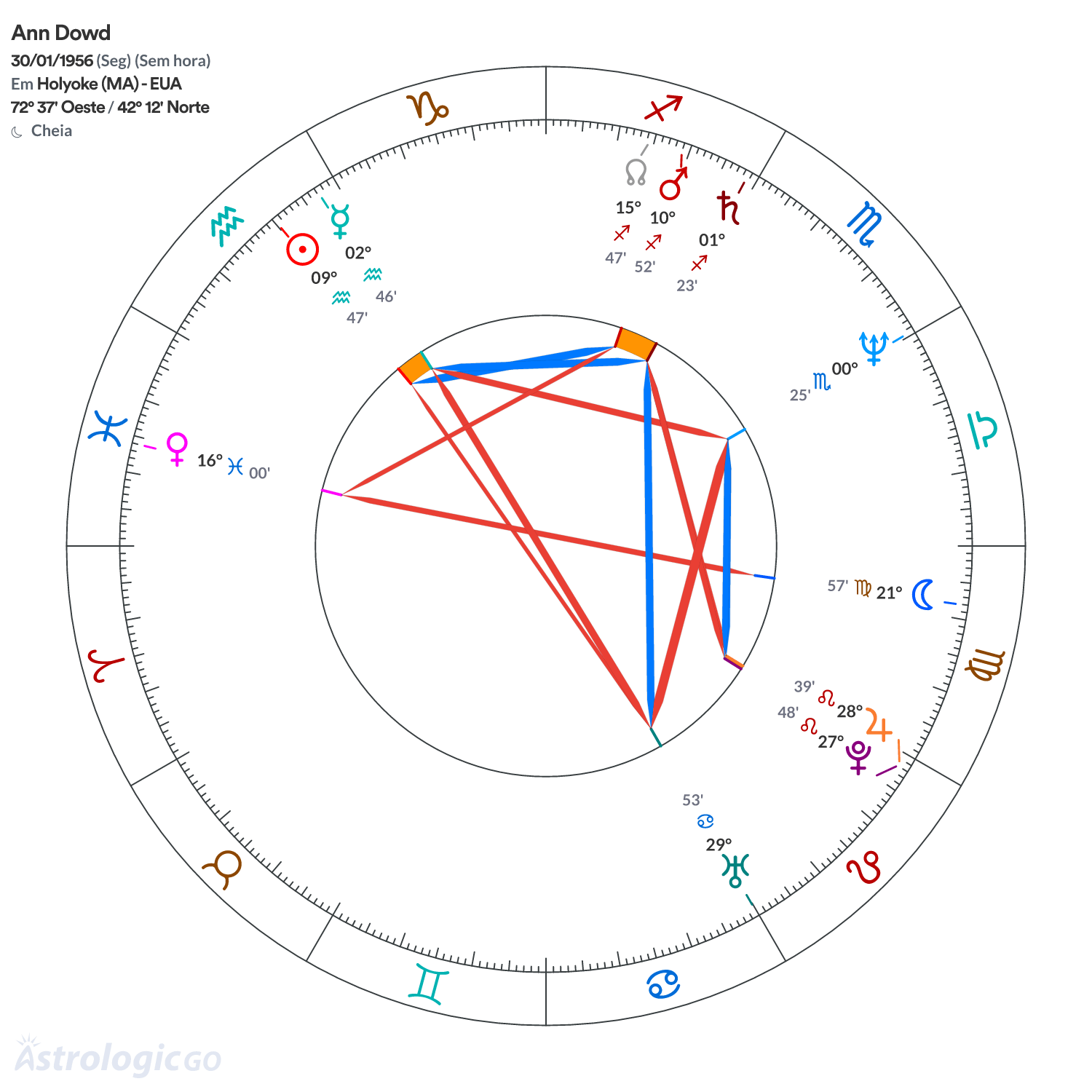 Mandala - Ann Dowd