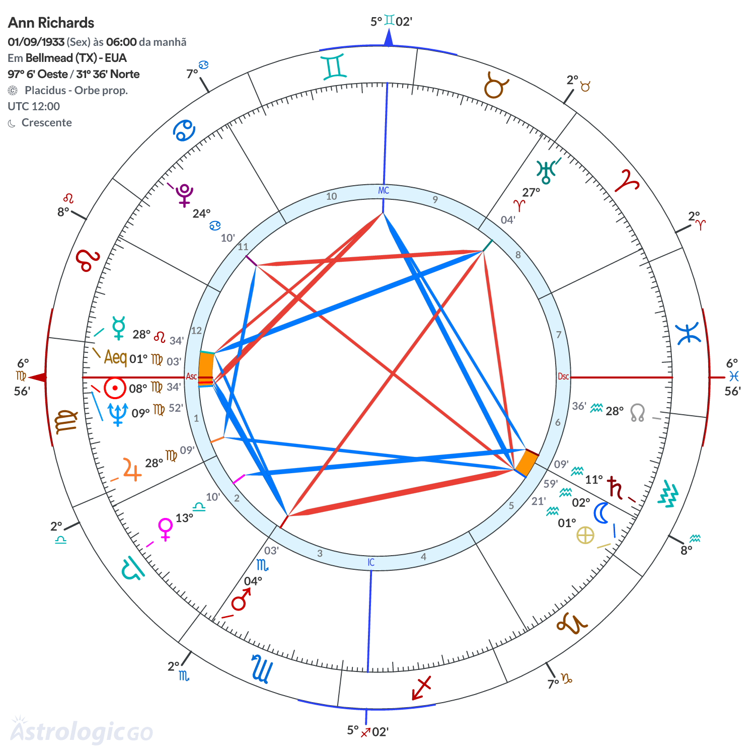 Mandala - Ann Richards