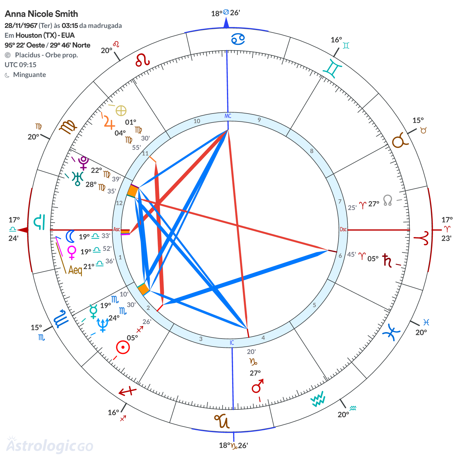 Mandala - Anna Nicole Smith