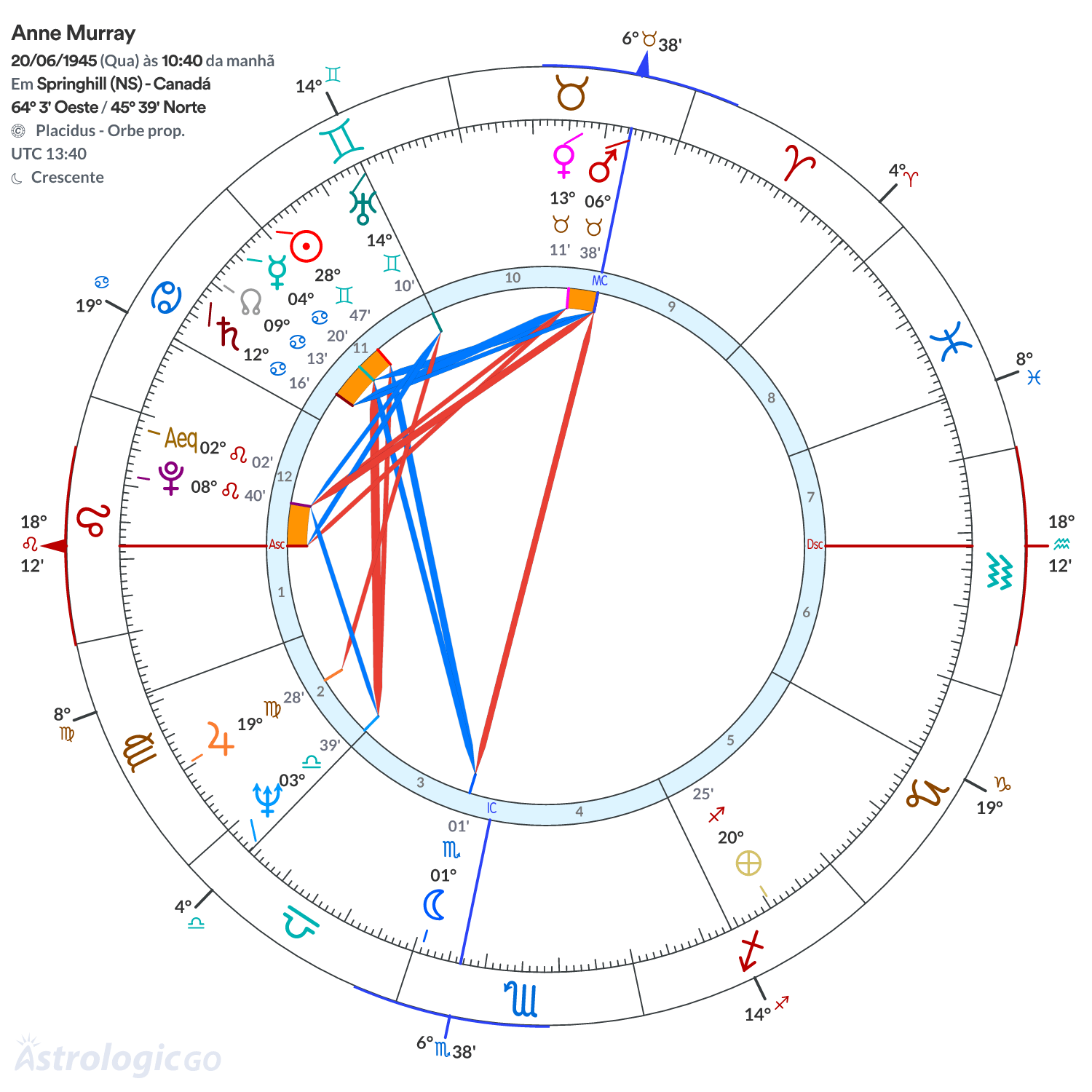 Mandala - Anne Murray