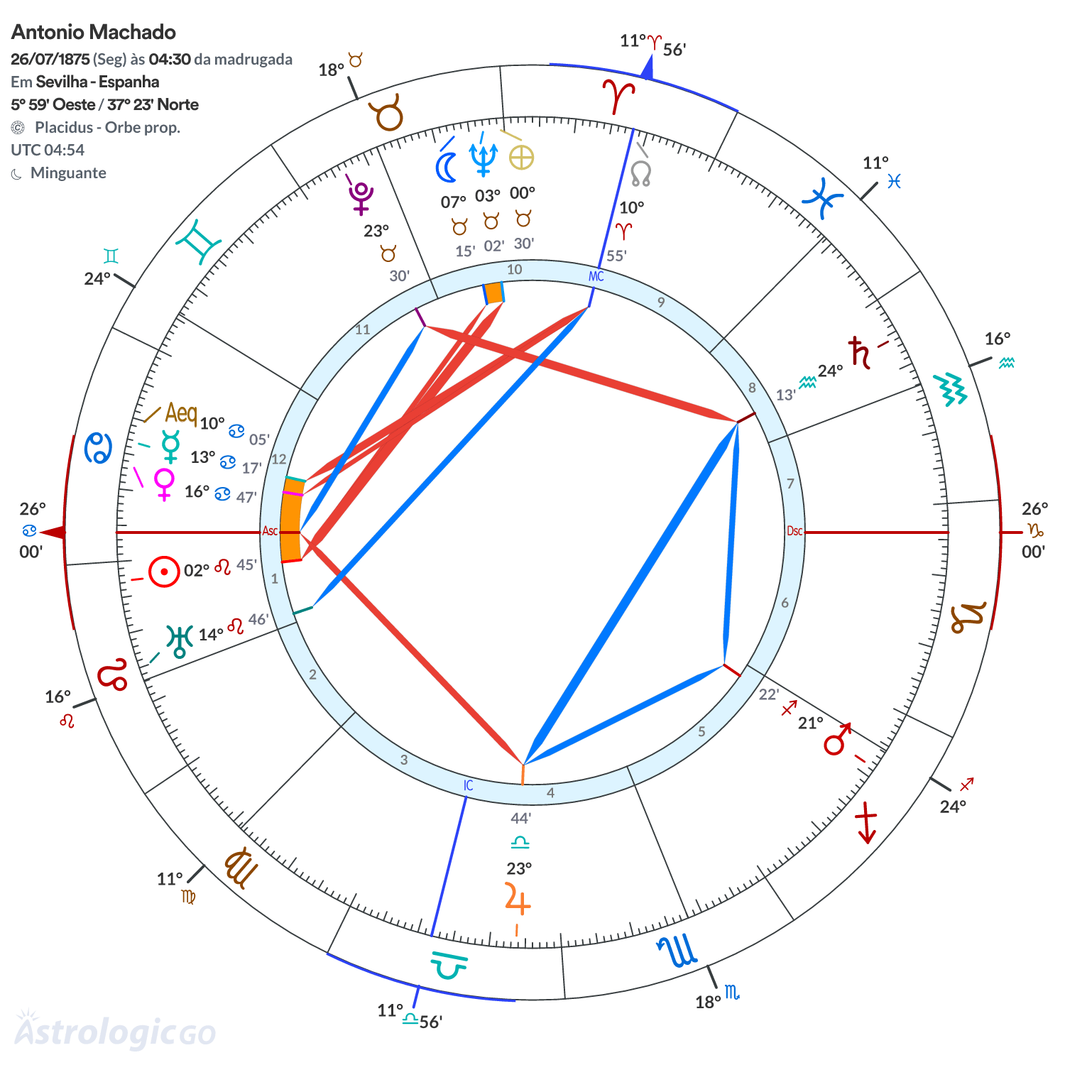 Mandala - Antonio Machado