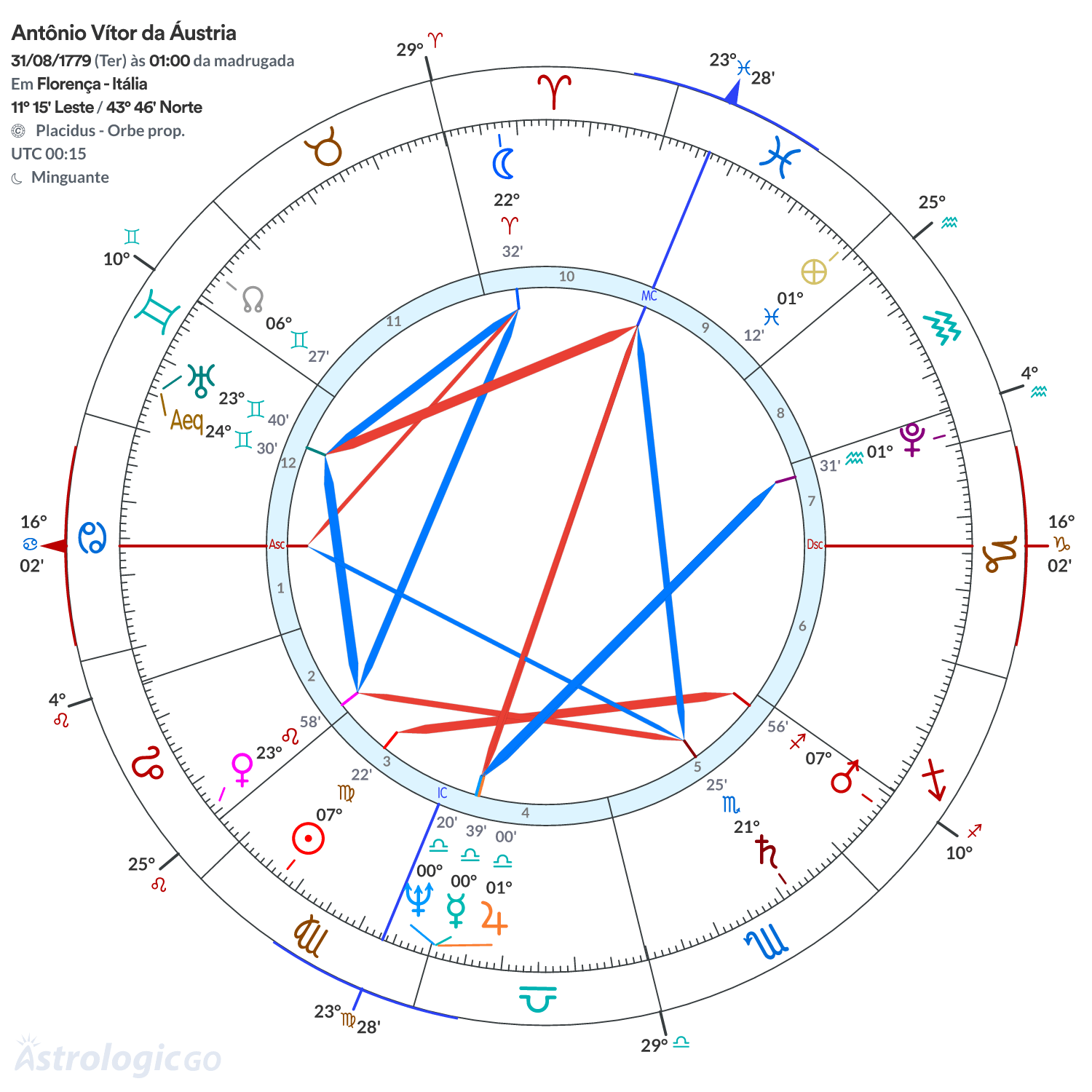 Mandala - Antônio Vítor da Áustria