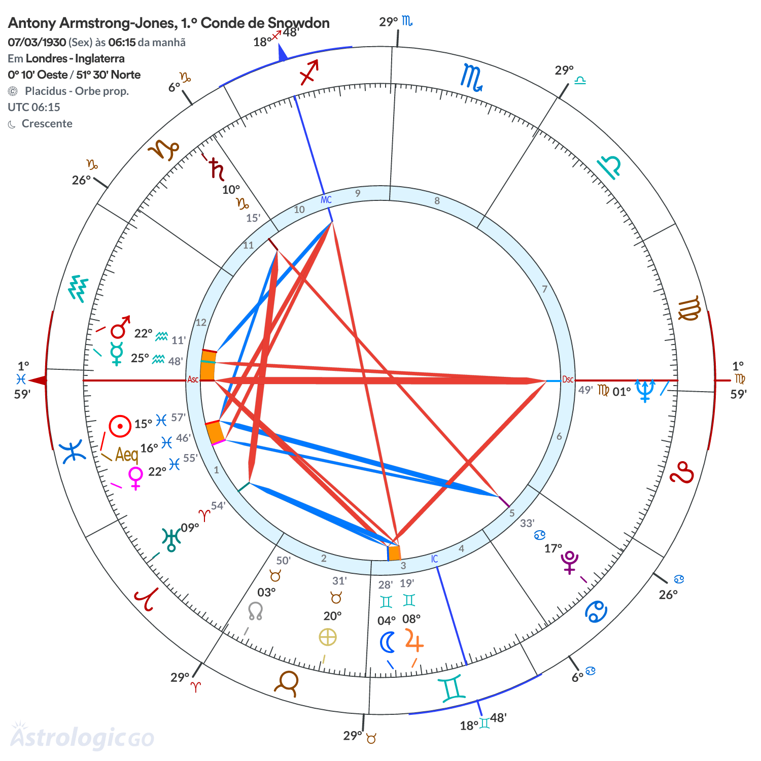 Mandala - Antony Armstrong-Jones, 1.º Conde de Snowdon