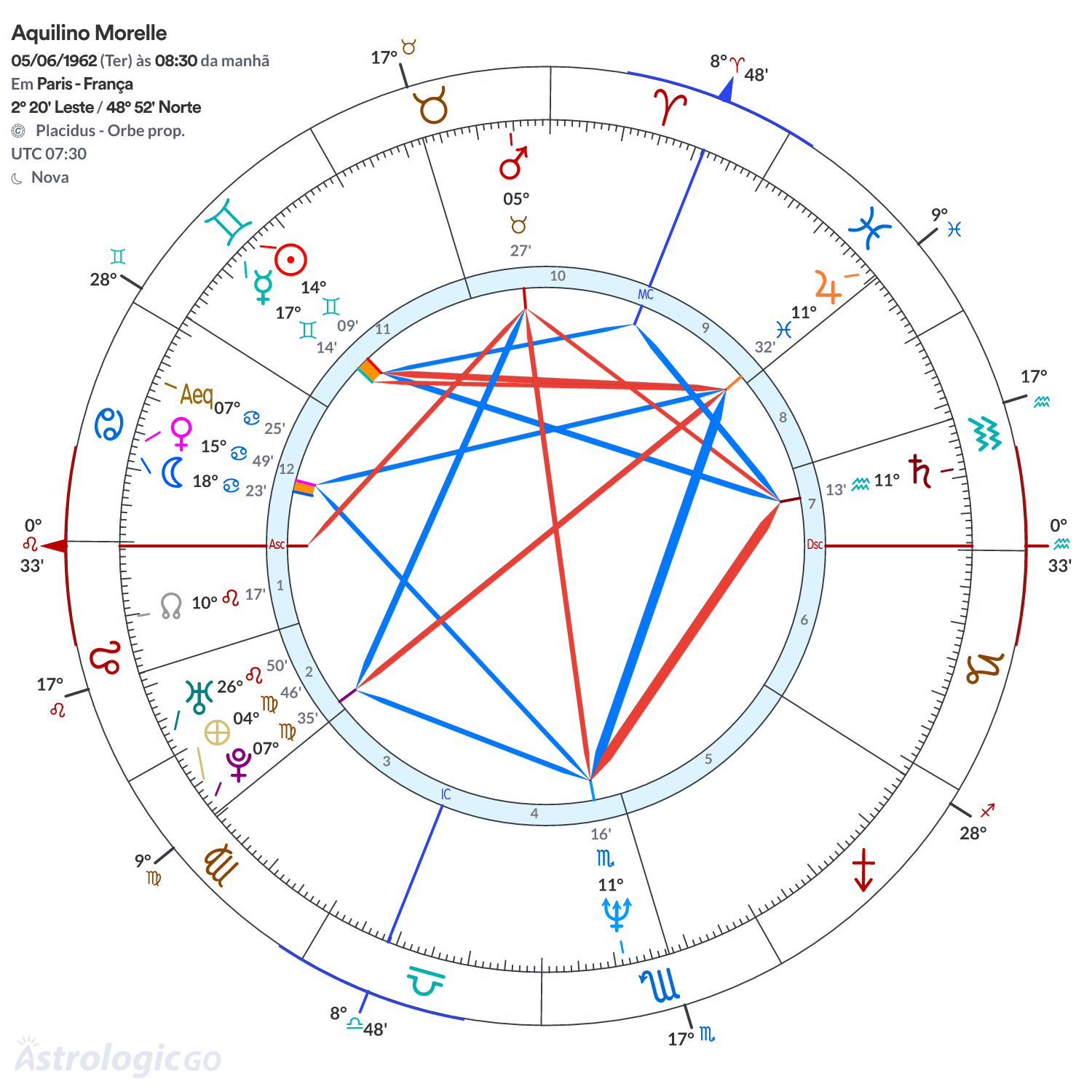 Mandala - Aquilino Morelle